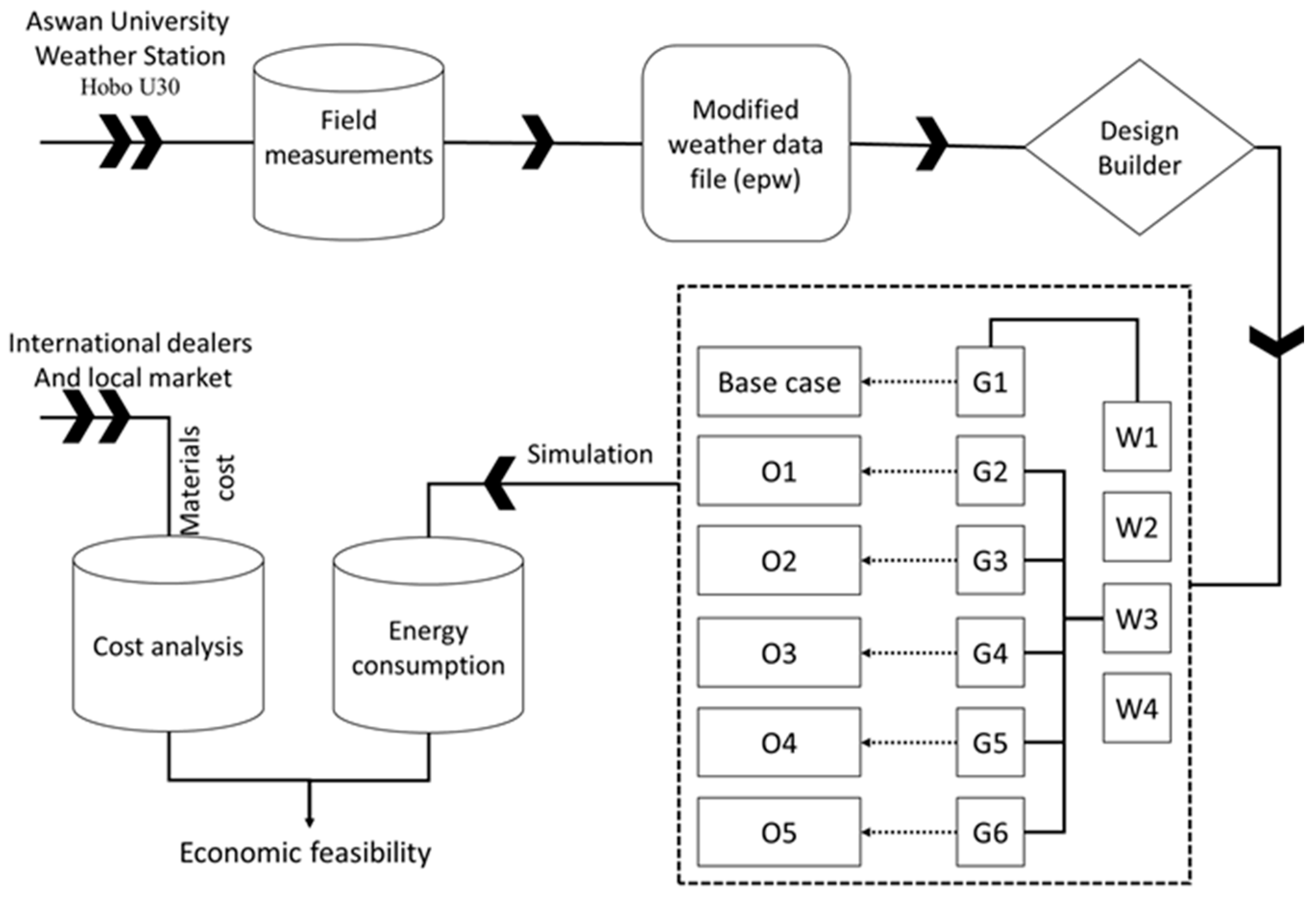 Sustainability 13 05266 g001 Sustainability 13 05266 g001