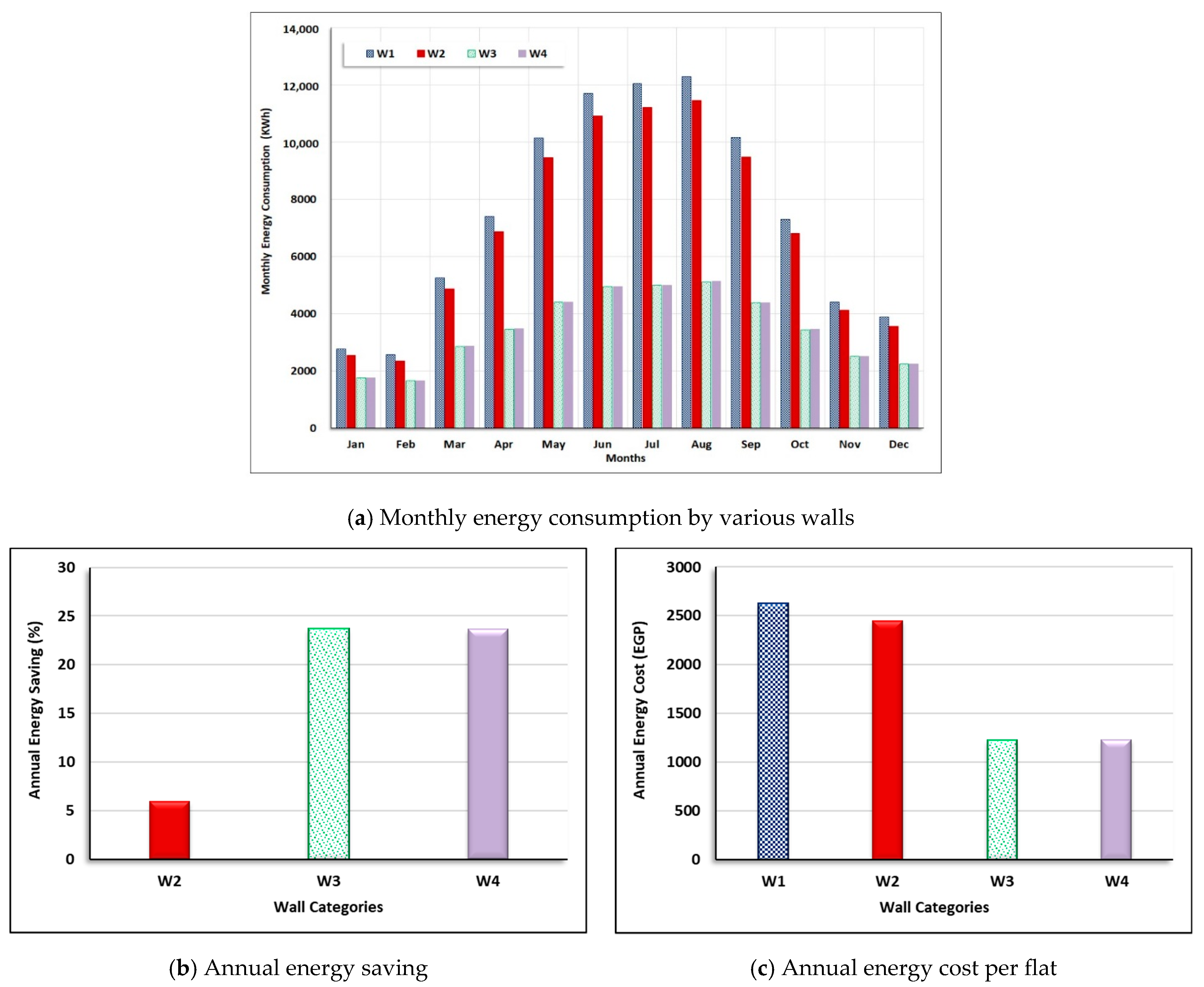 Sustainability 13 05266 g008 Sustainability 13 05266 g008