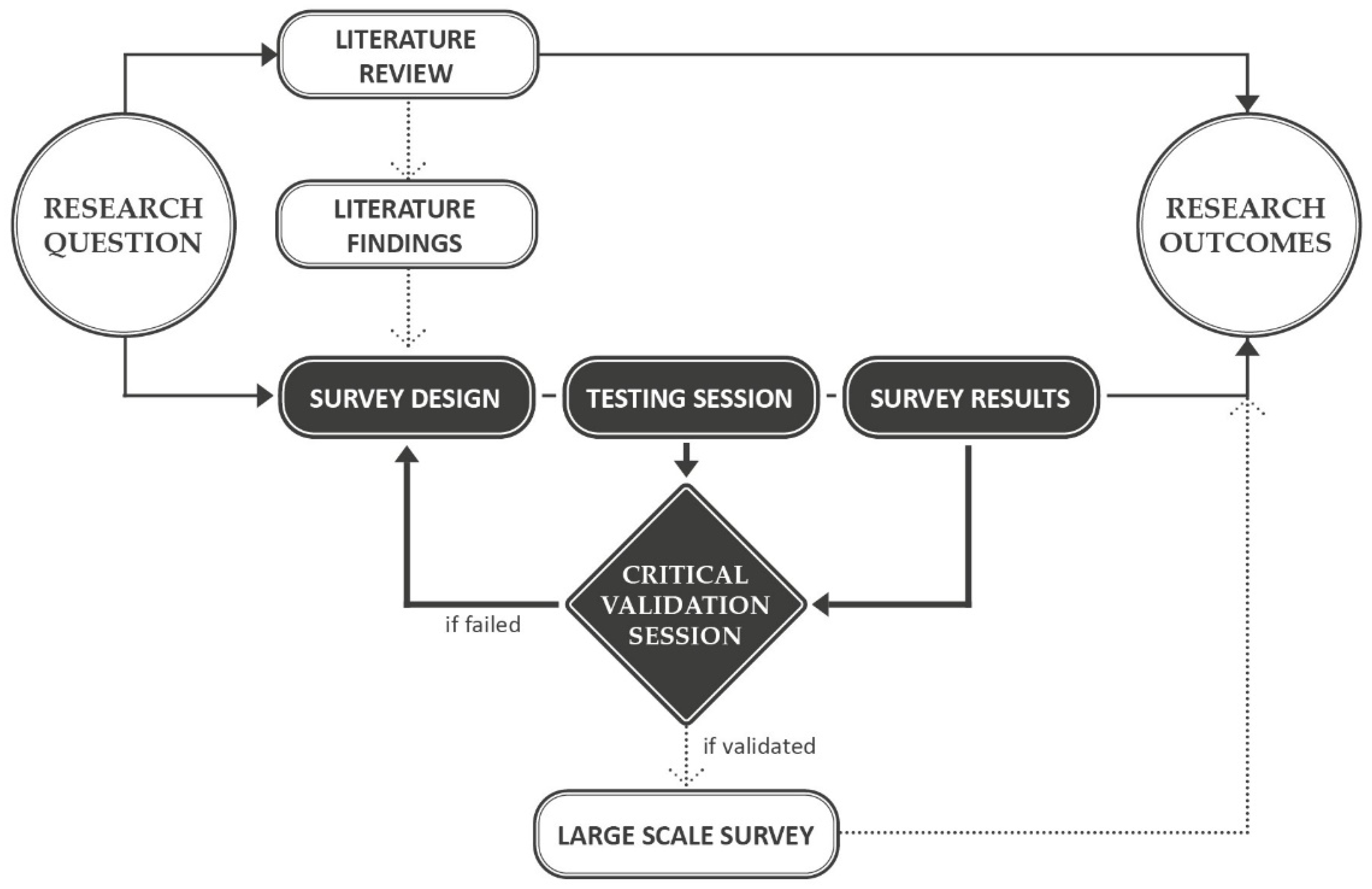Sustainability 13 05268 g001