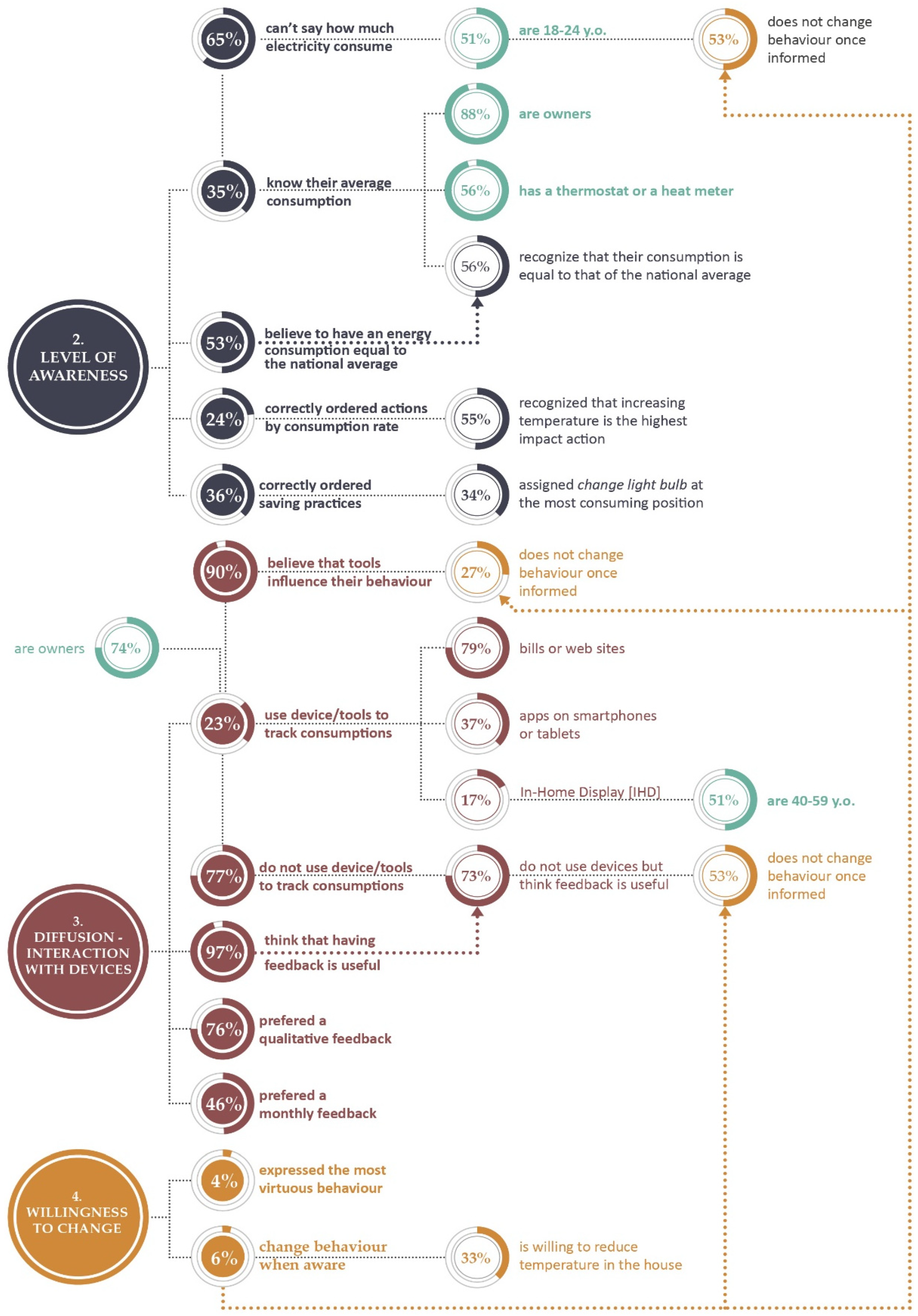 Sustainability 13 05268 g003