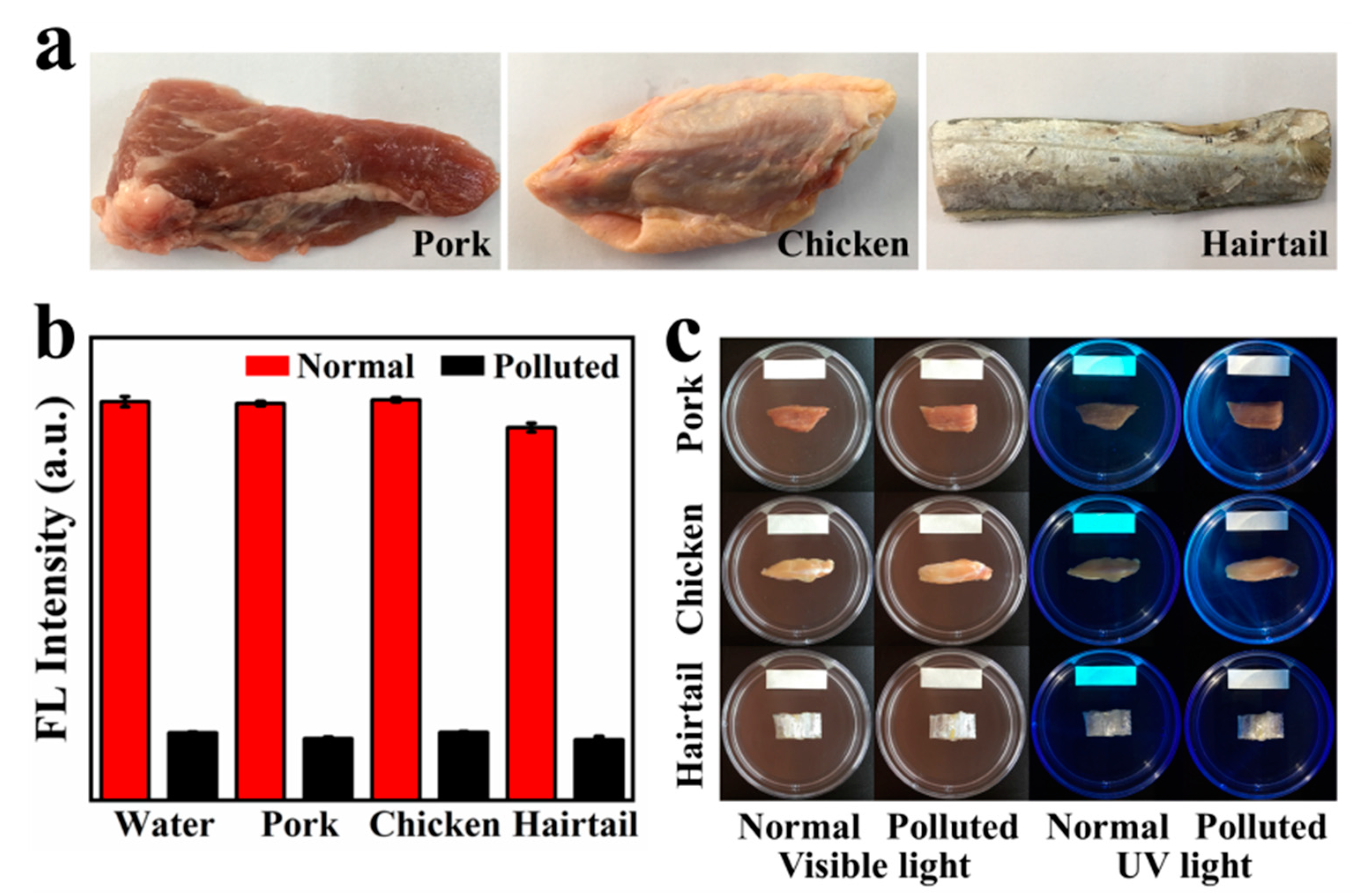 Sustainability 13 05273 g004 Sustainability 13 05273 g004