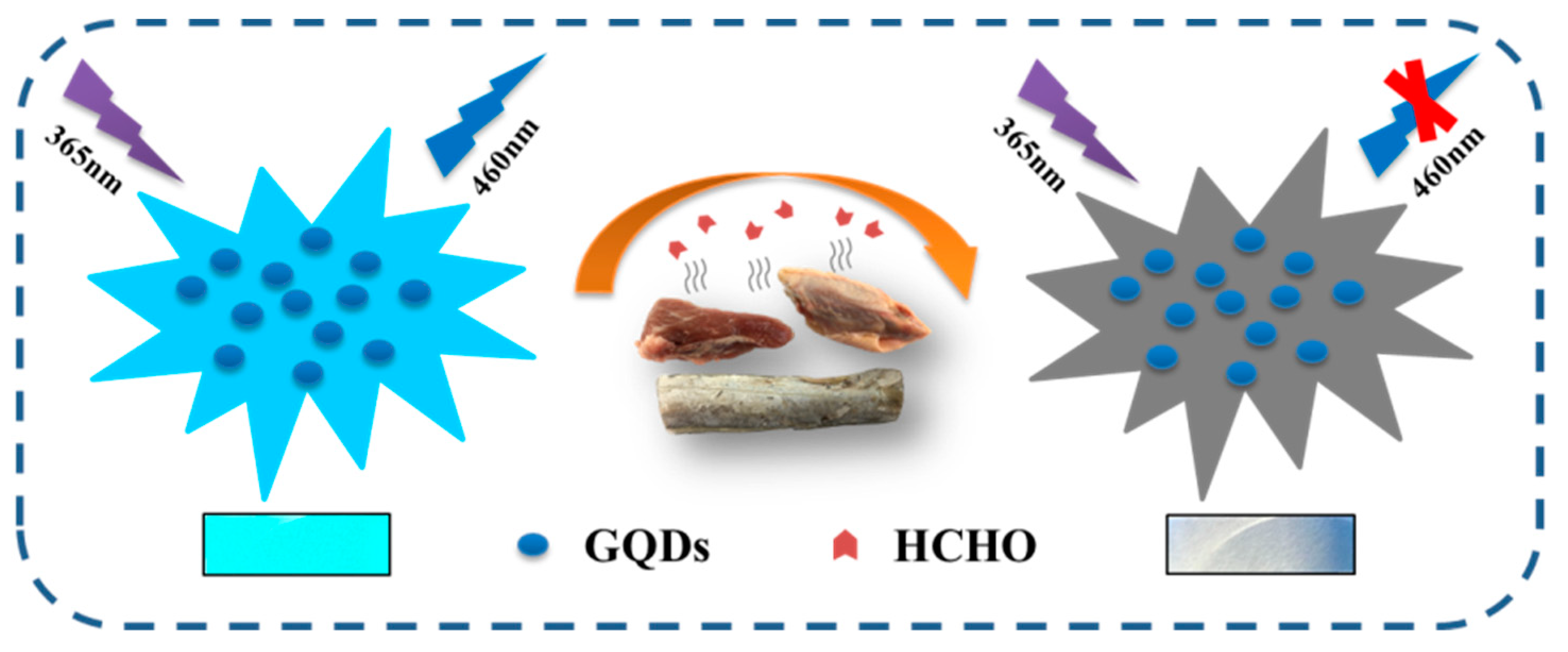 Sustainability 13 05273 sch001 Sustainability 13 05273 sch001