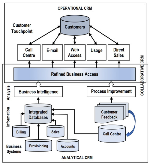 CA Foundation Paper 4 part 2 Business and Commercial Knowledge in Tamil