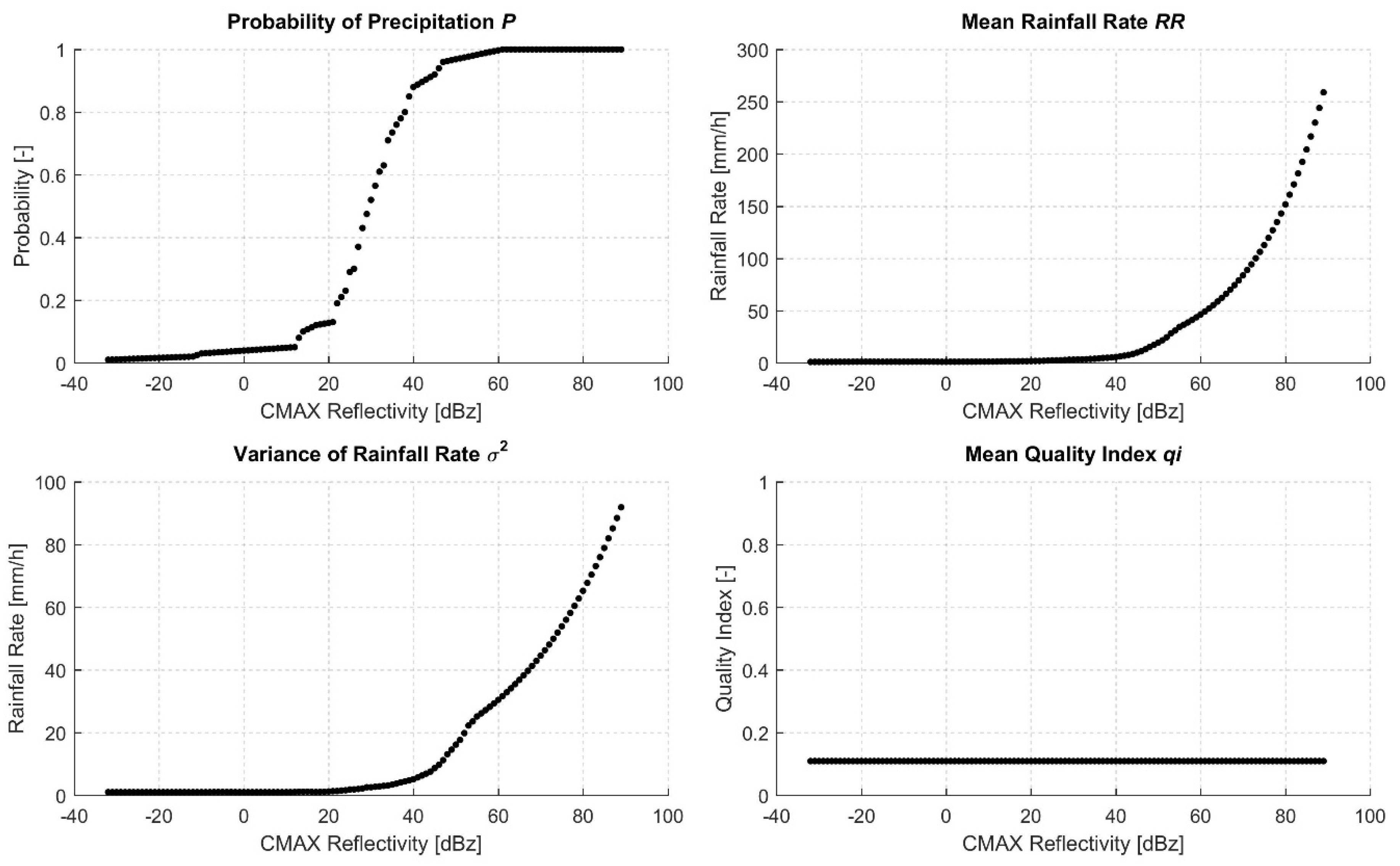 Sustainability 13 05285 g003