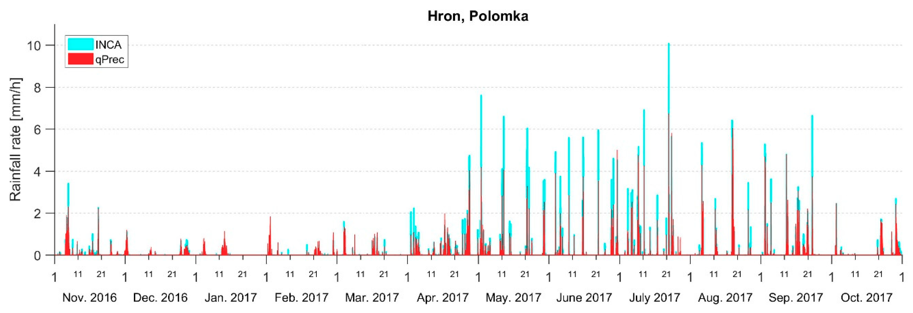 Sustainability 13 05285 g008