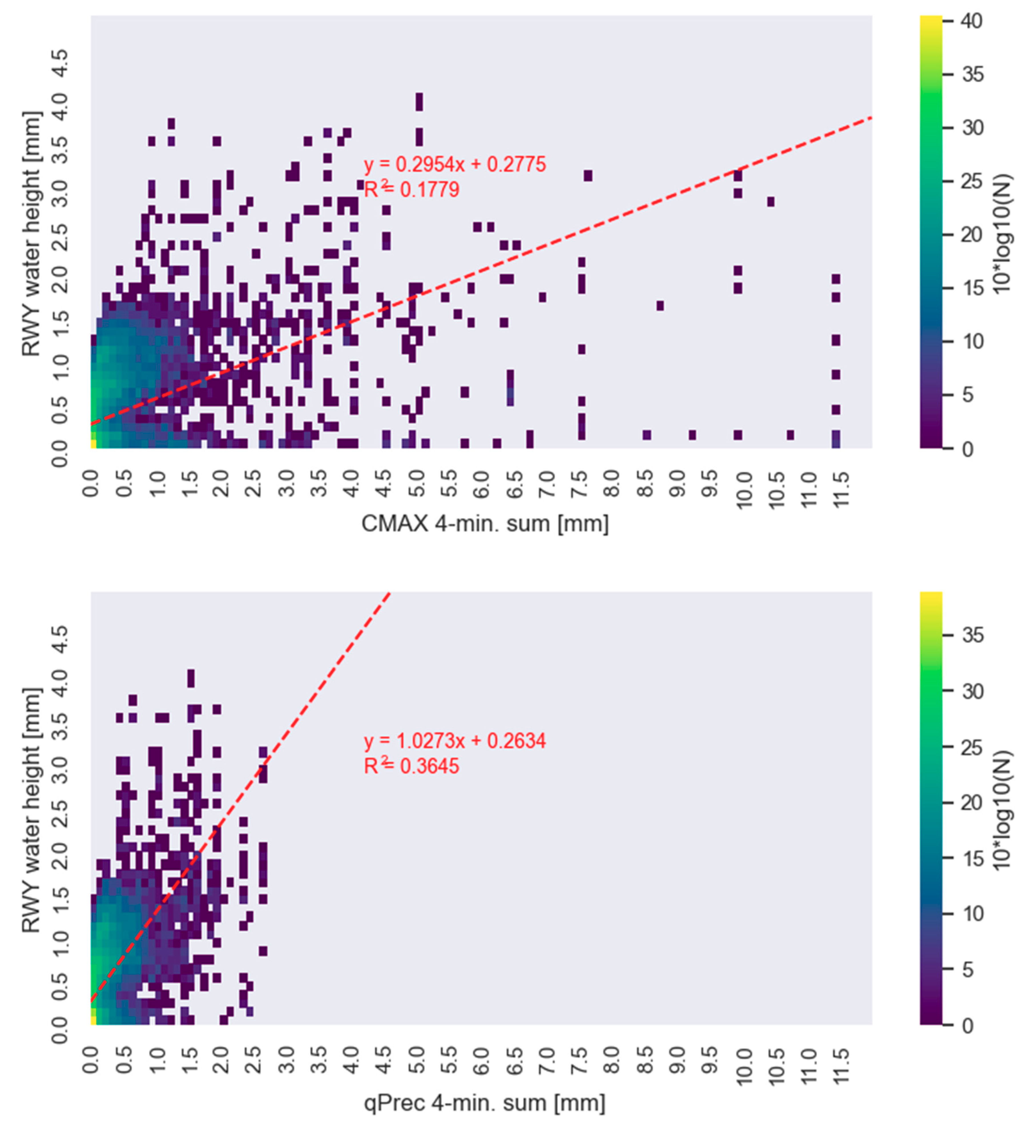Sustainability 13 05285 g010