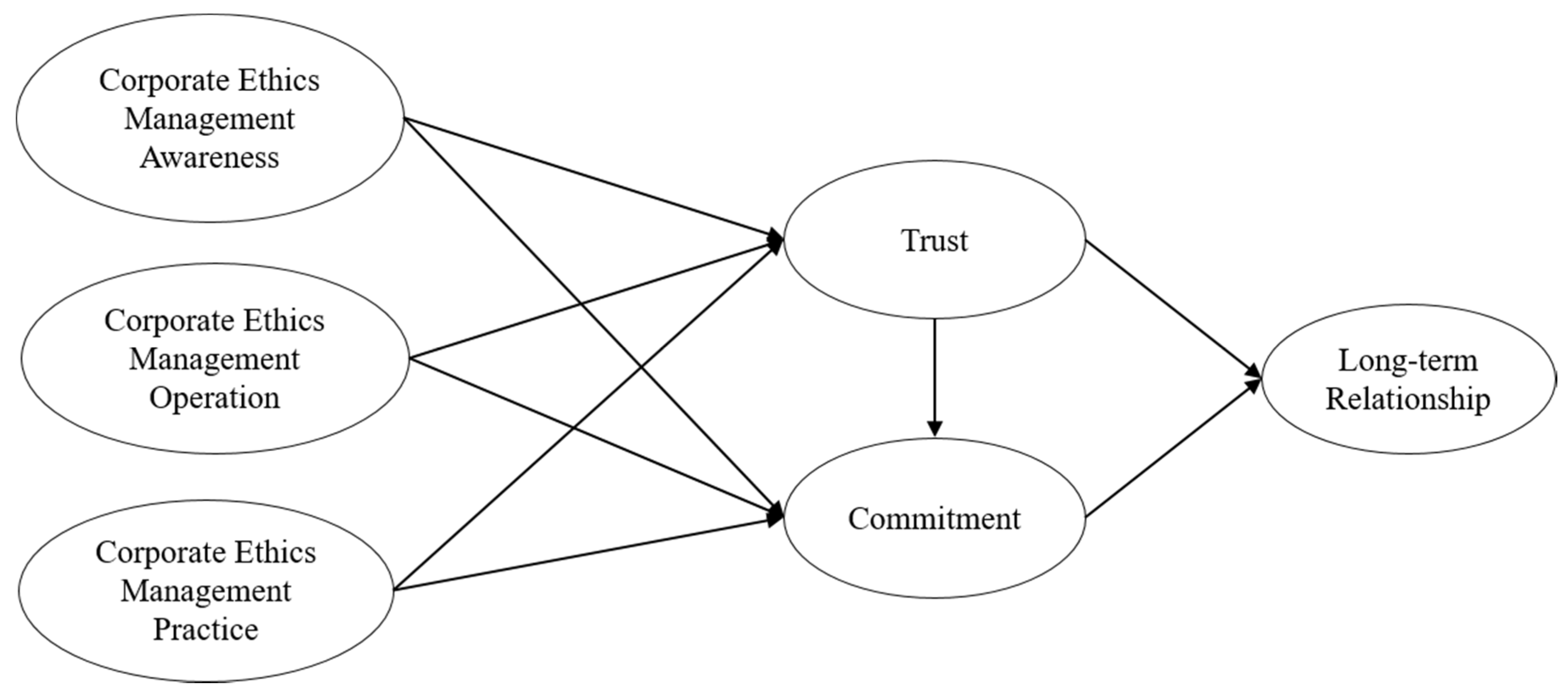 Sustainability 13 05290 g001