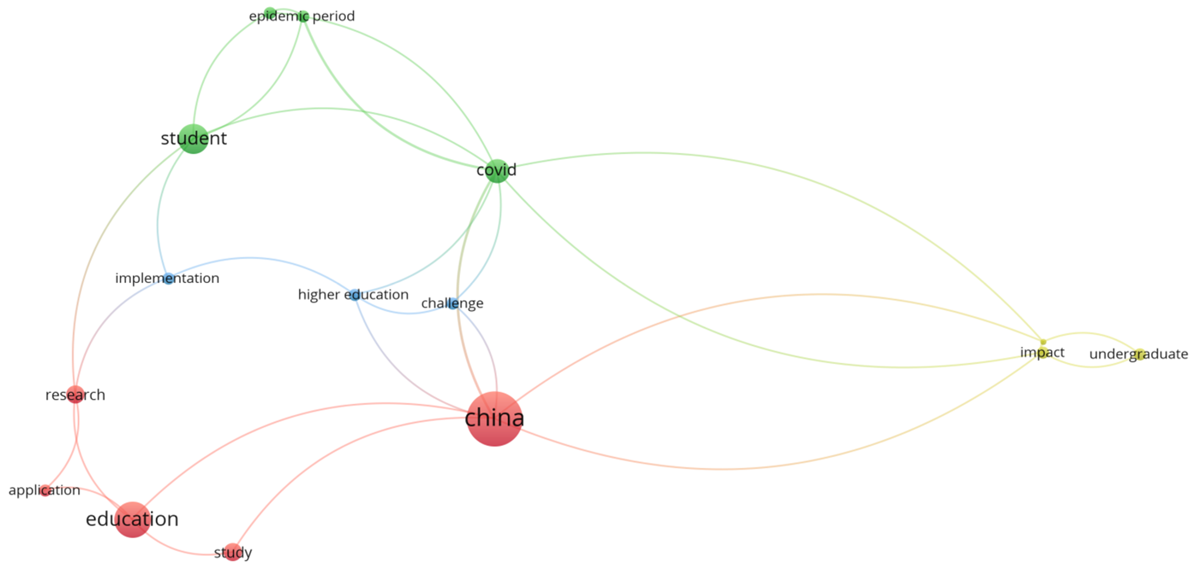 Sustainability 13 05291 g002
