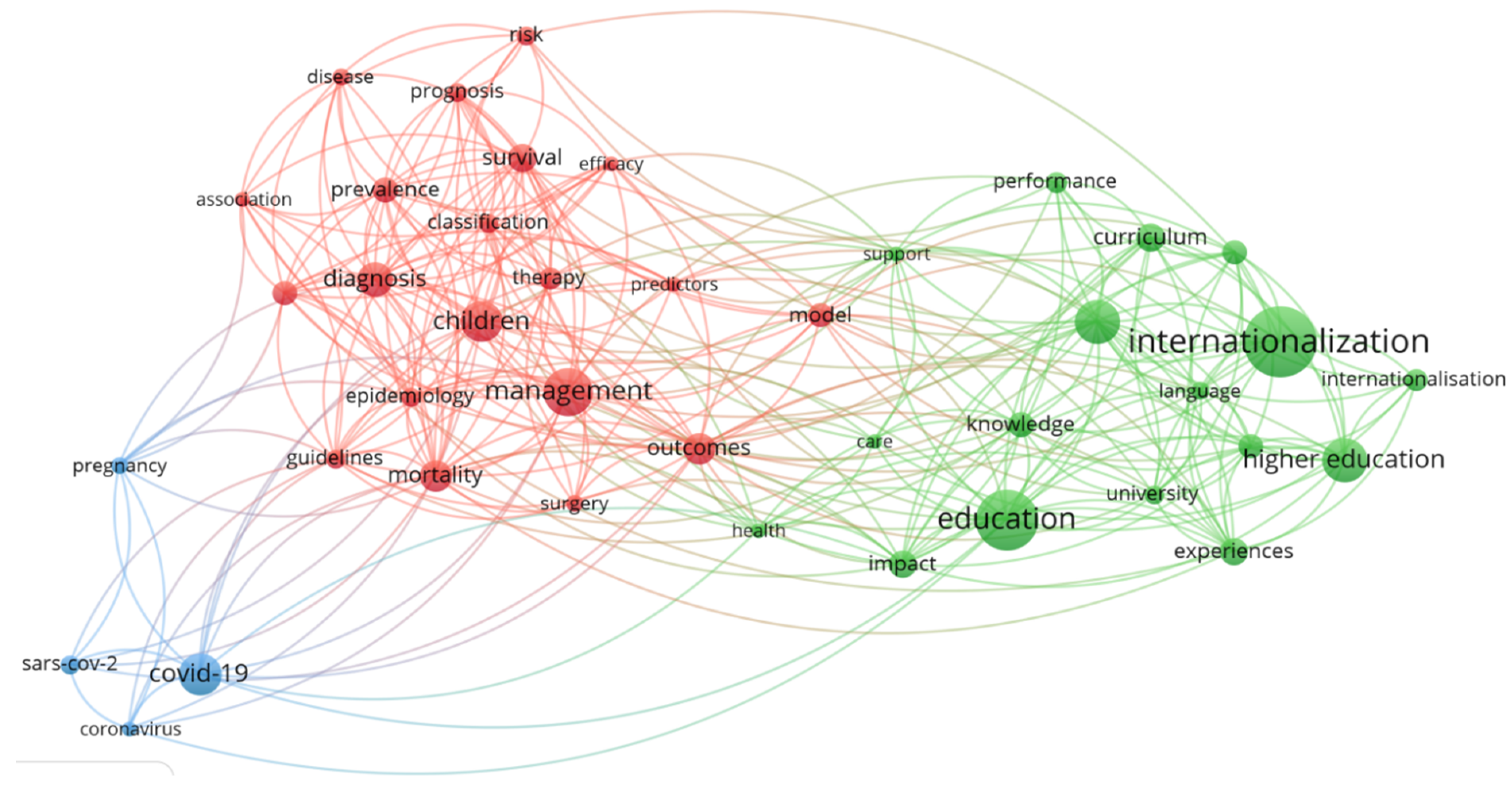 Sustainability 13 05291 g003