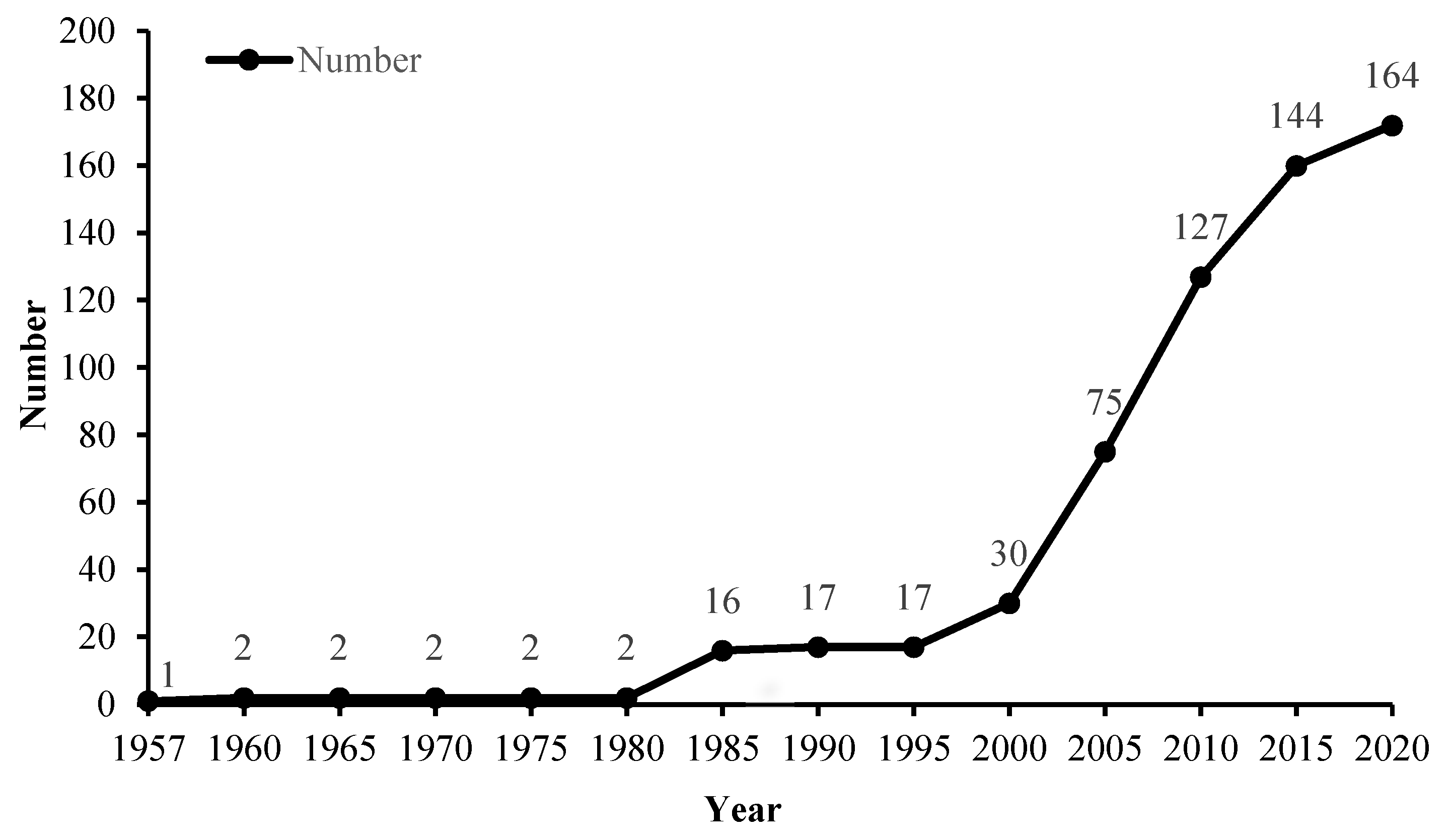 Sustainability 13 05291 g007