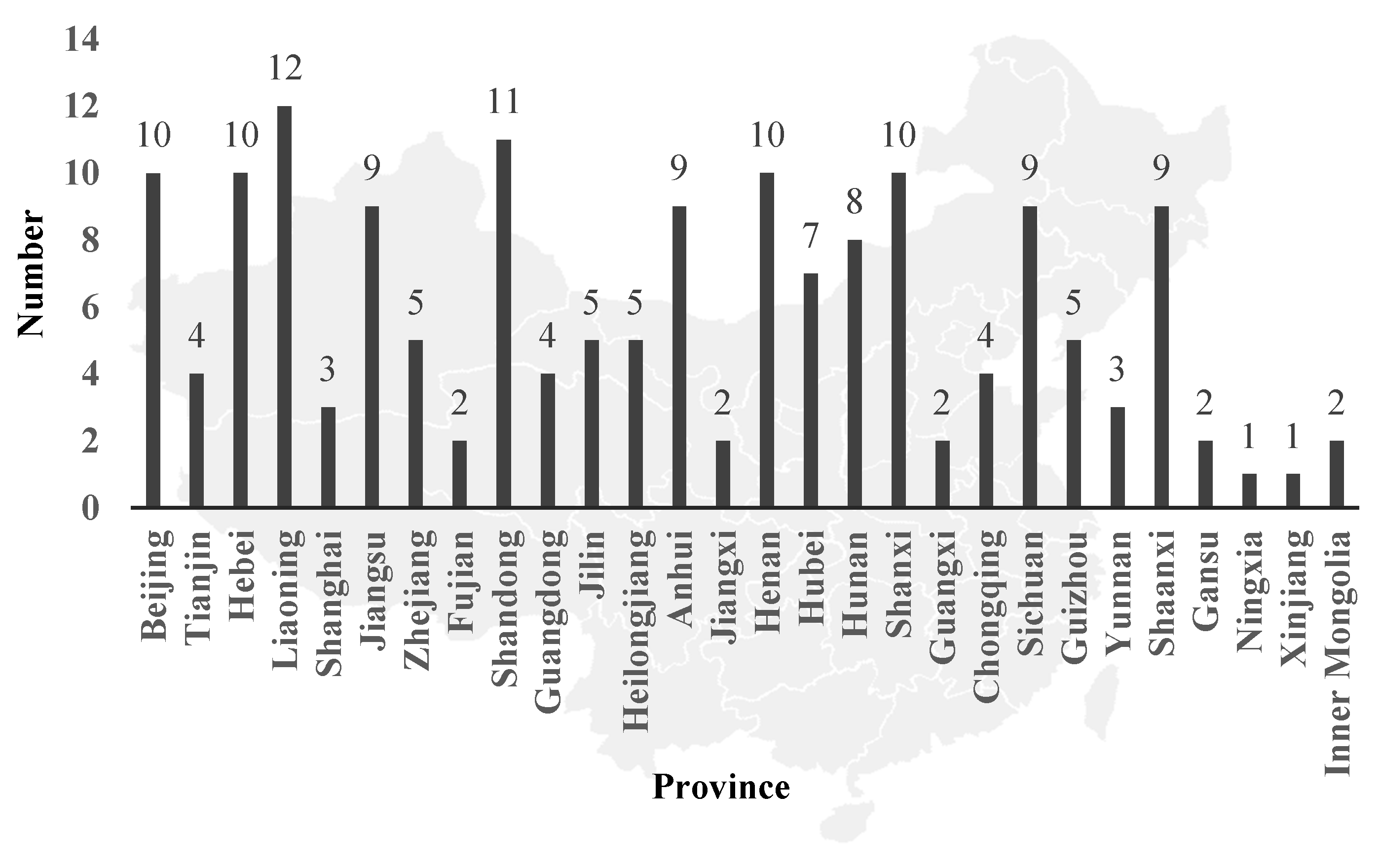 Sustainability 13 05291 g008
