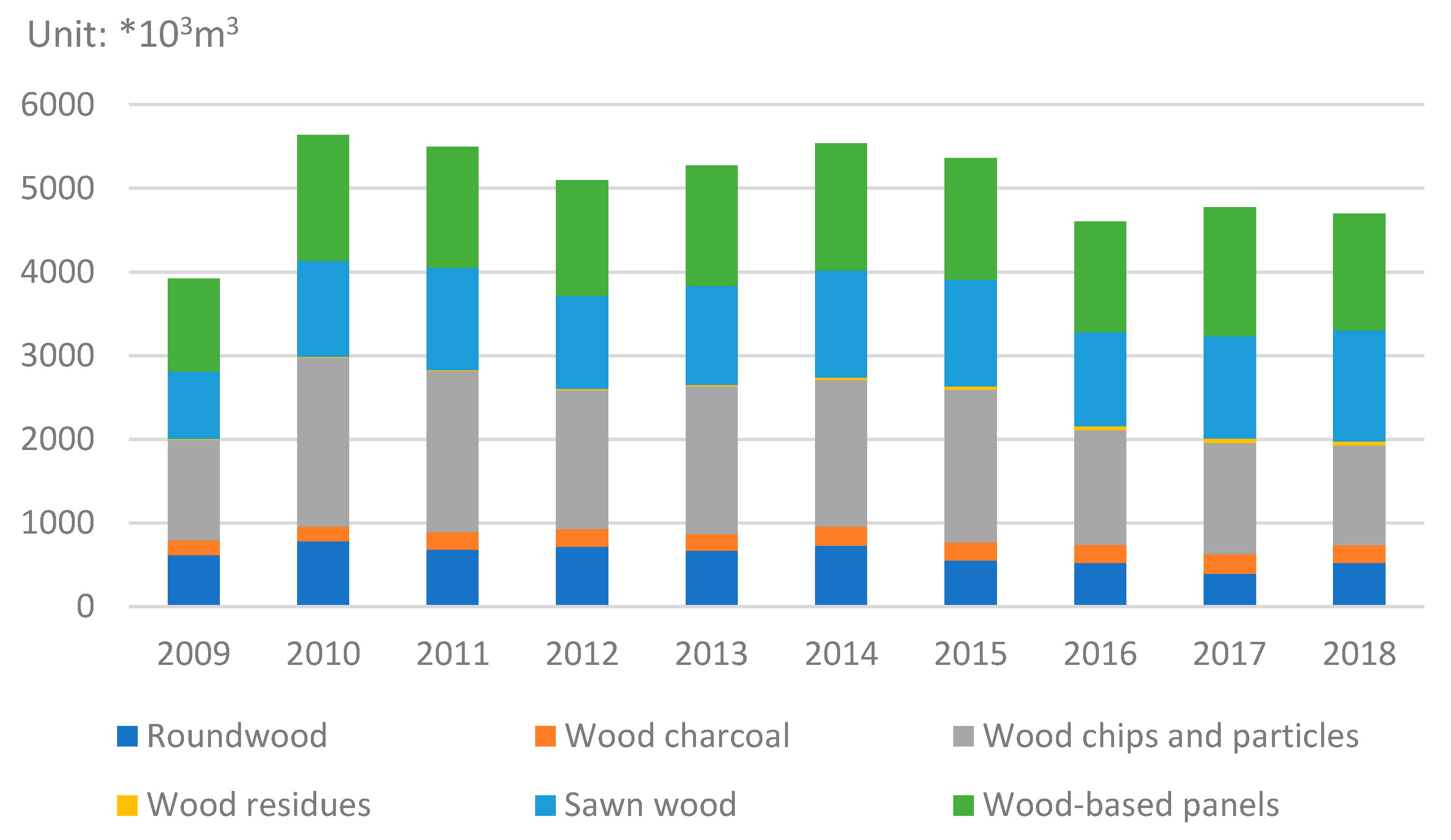 Sustainability 13 05292 g001 Sustainability 13 05292 g001