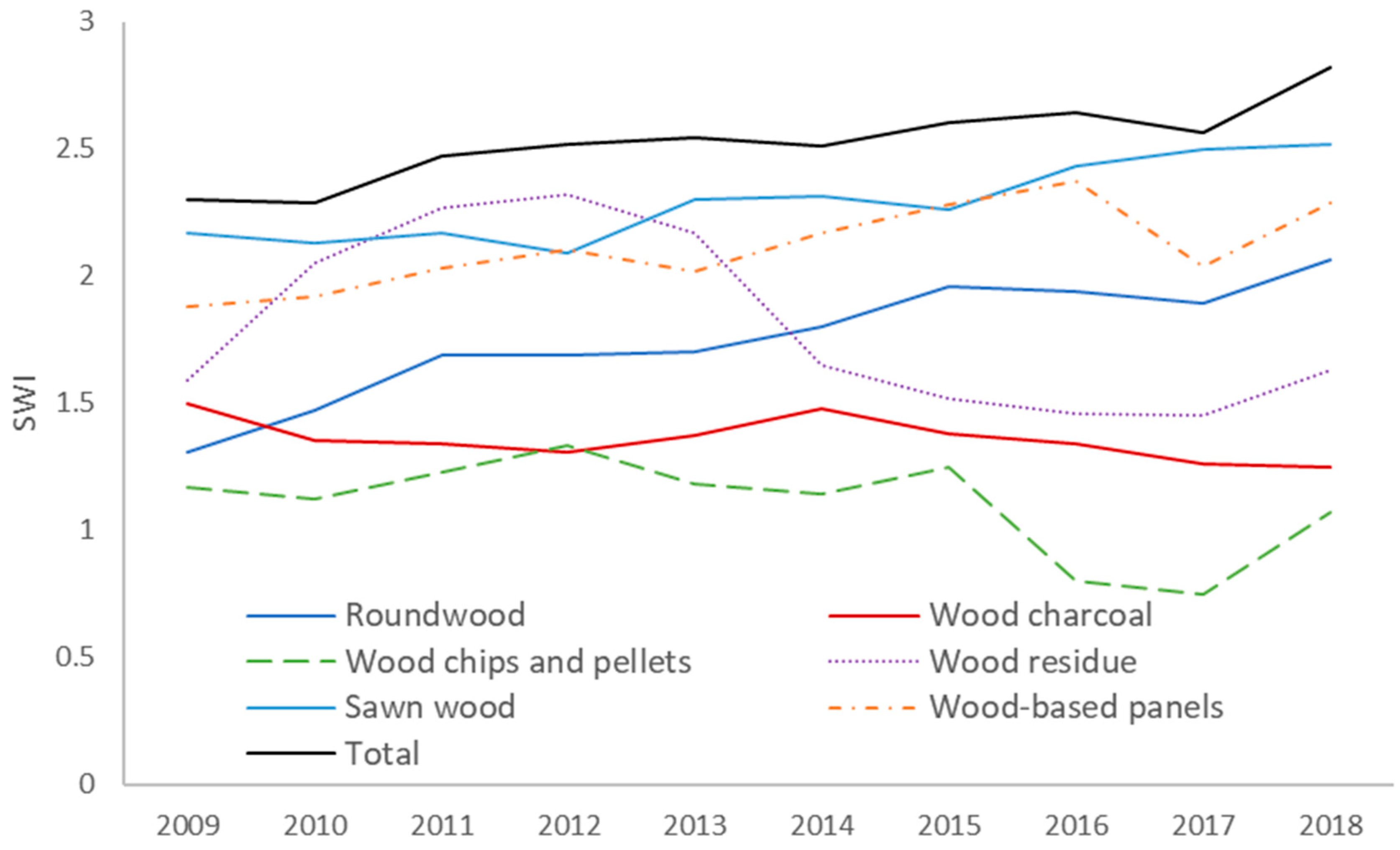 Sustainability 13 05292 g002 Sustainability 13 05292 g002