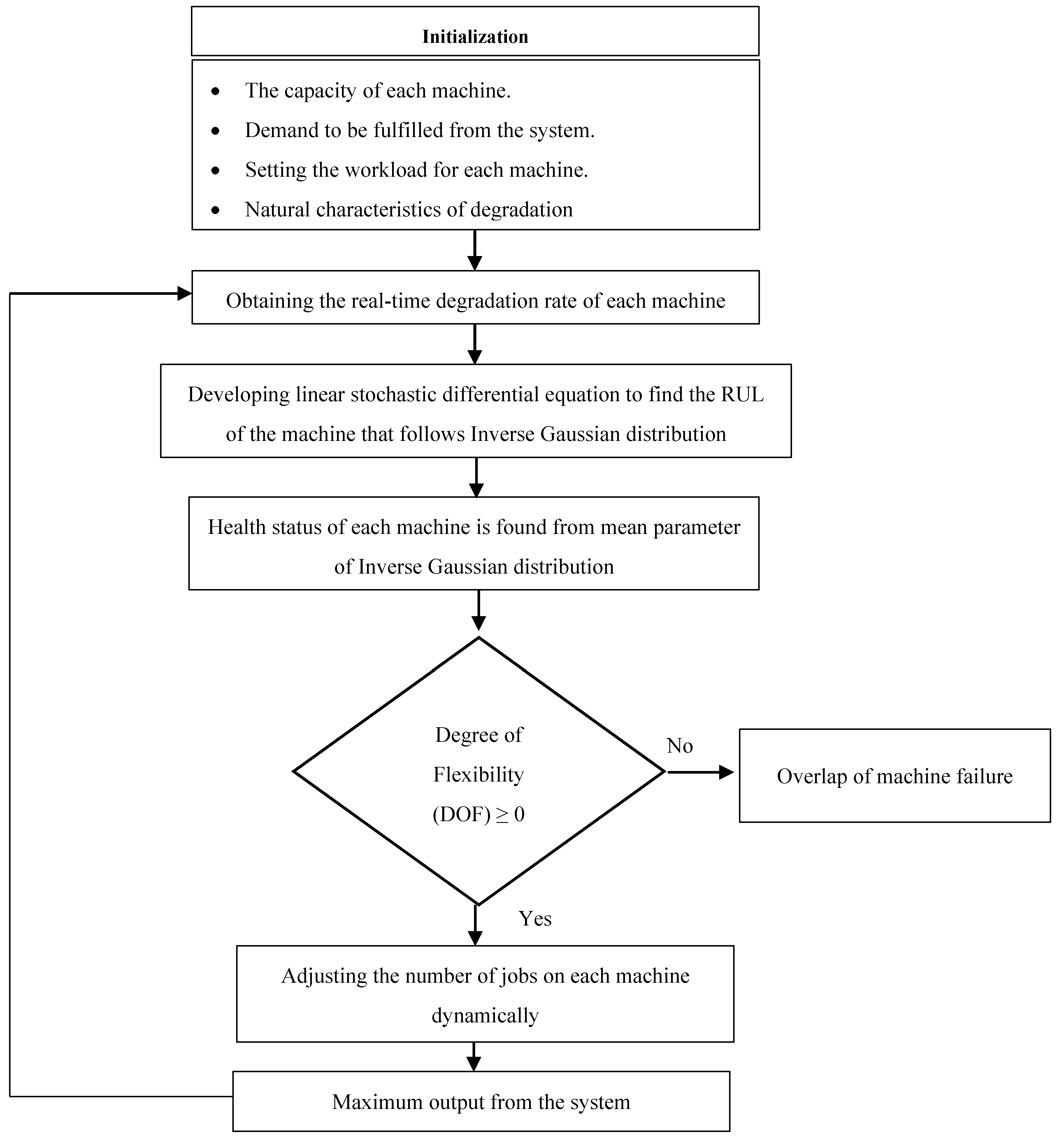Sustainability 13 05295 g002