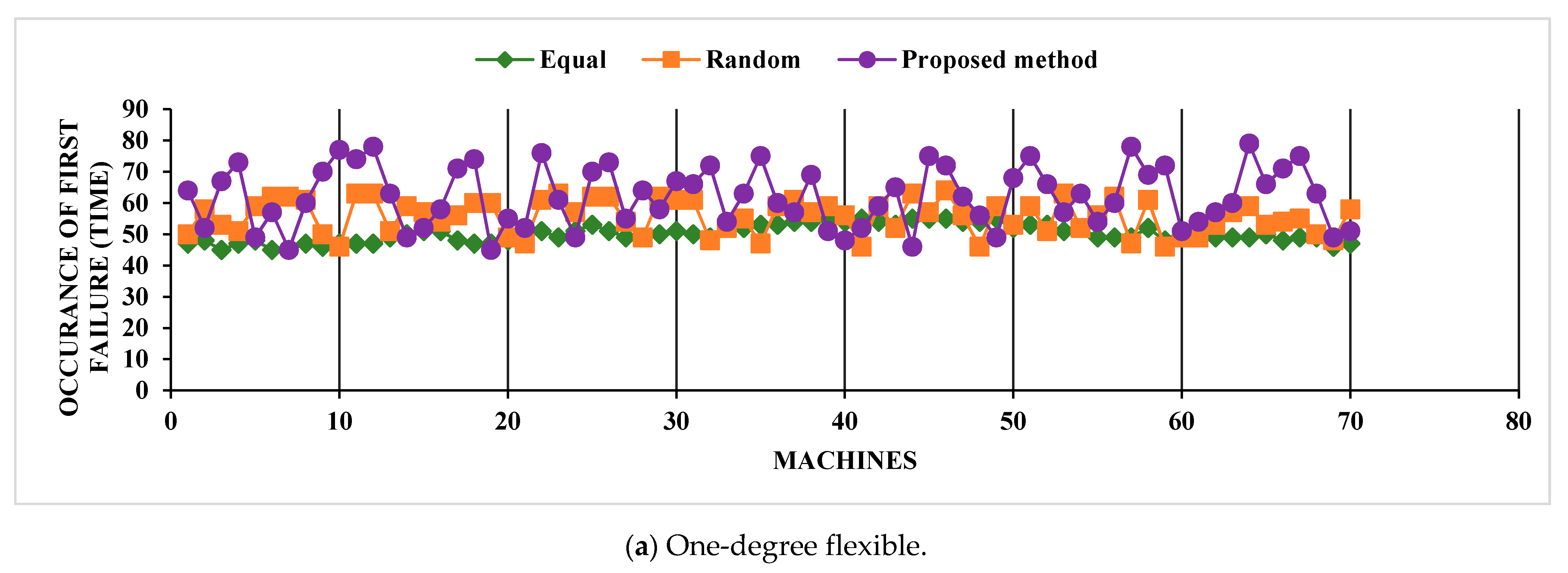 Sustainability 13 05295 g003a