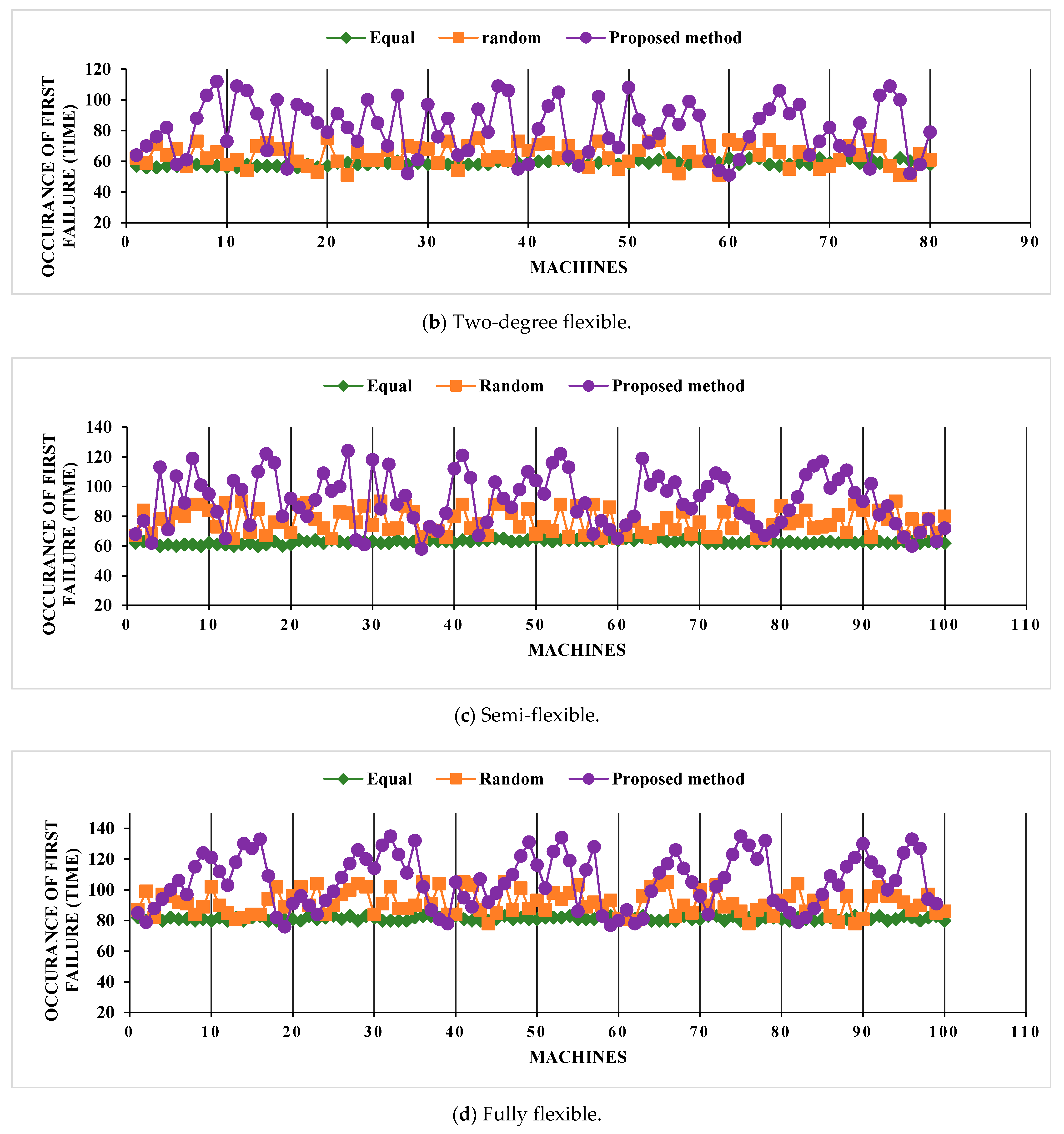 Sustainability 13 05295 g003b