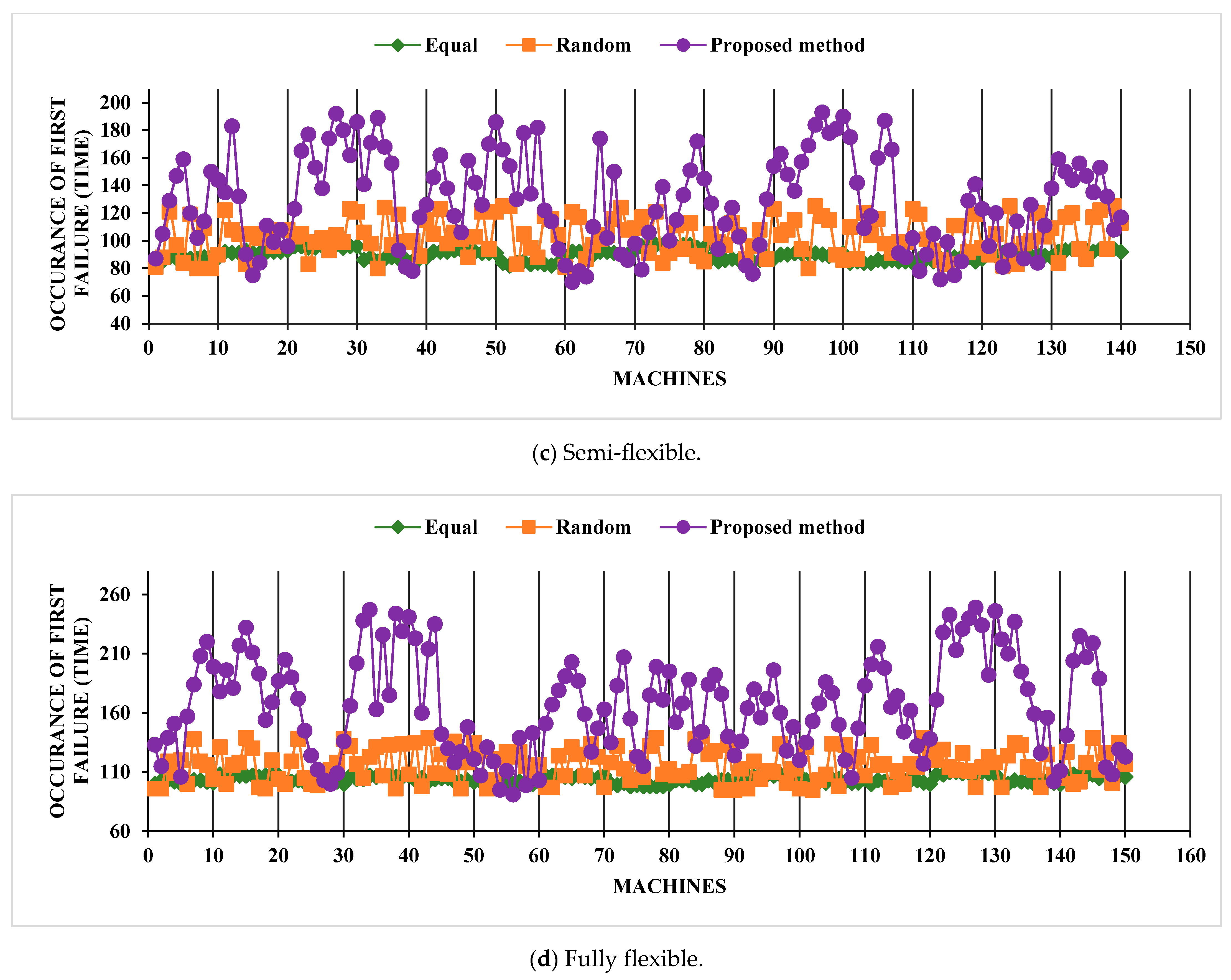 Sustainability 13 05295 g004b