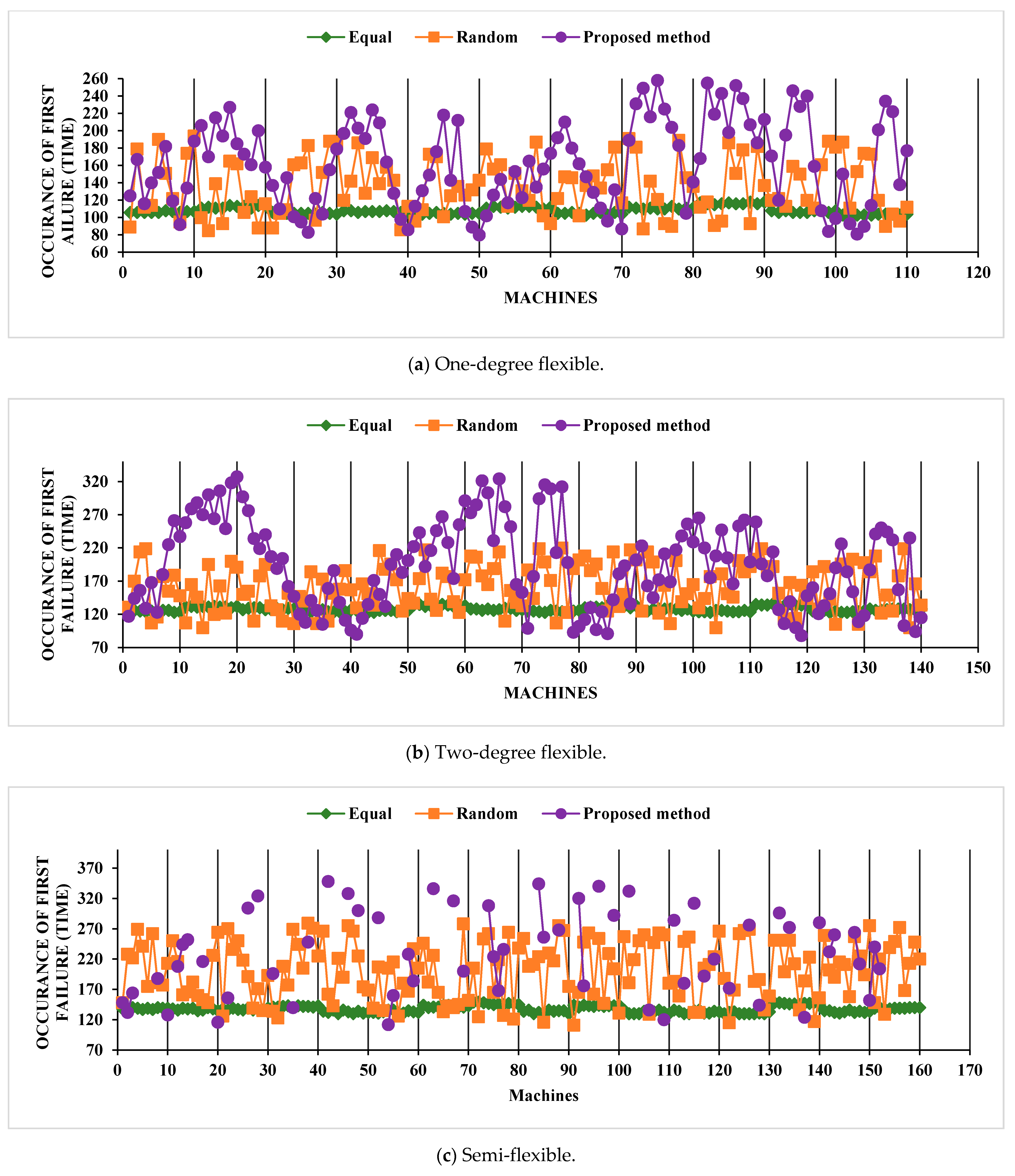 Sustainability 13 05295 g005a