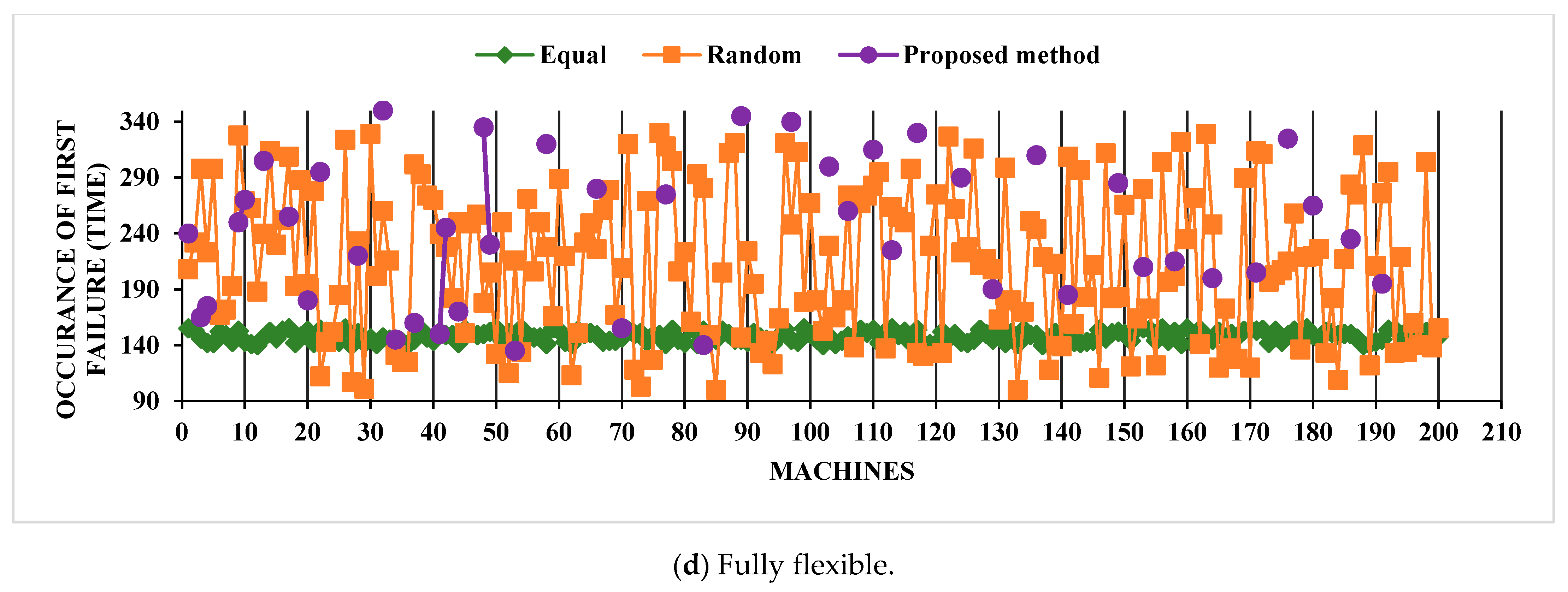 Sustainability 13 05295 g005b