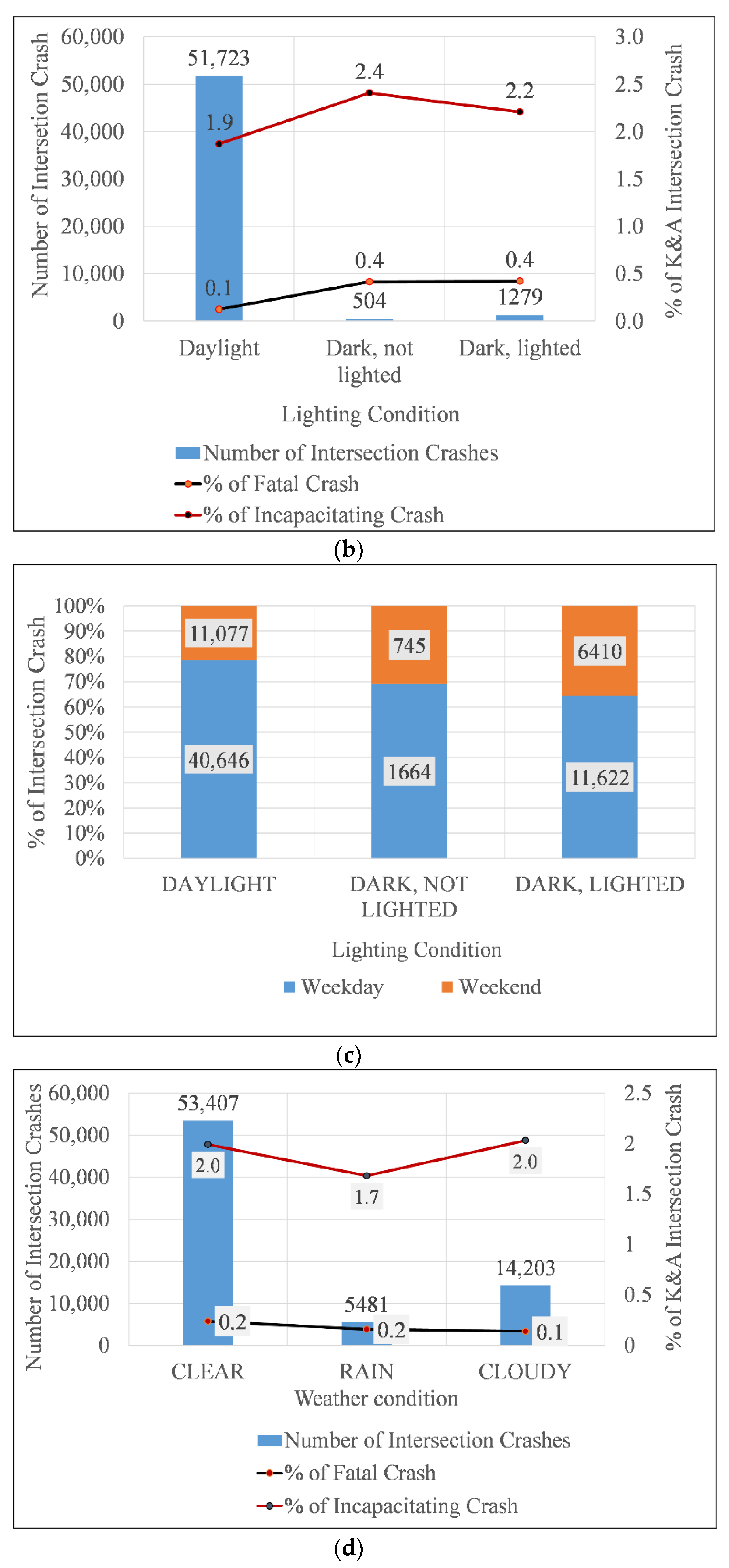 Sustainability 13 05296 g003b