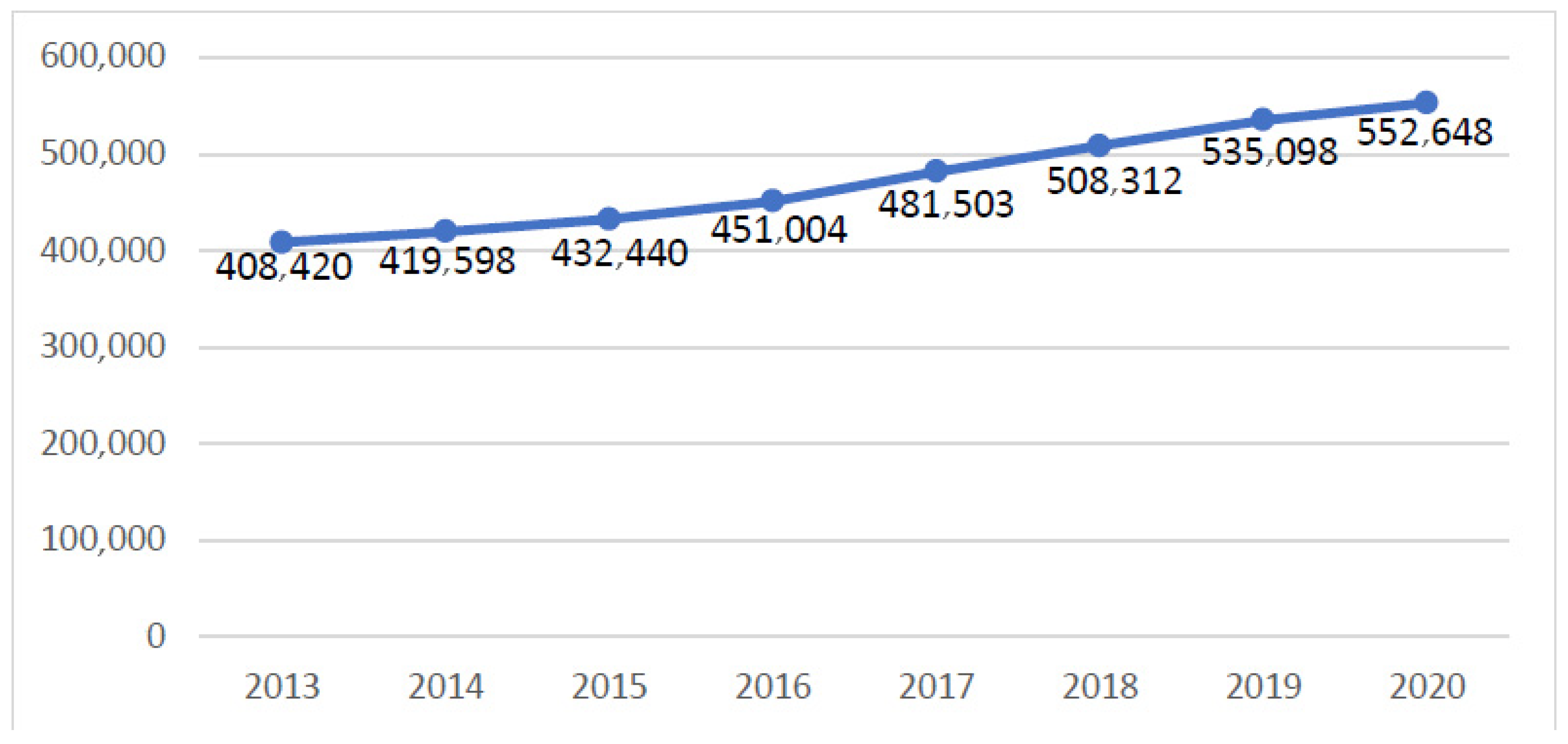 Sustainability 13 05298 g003