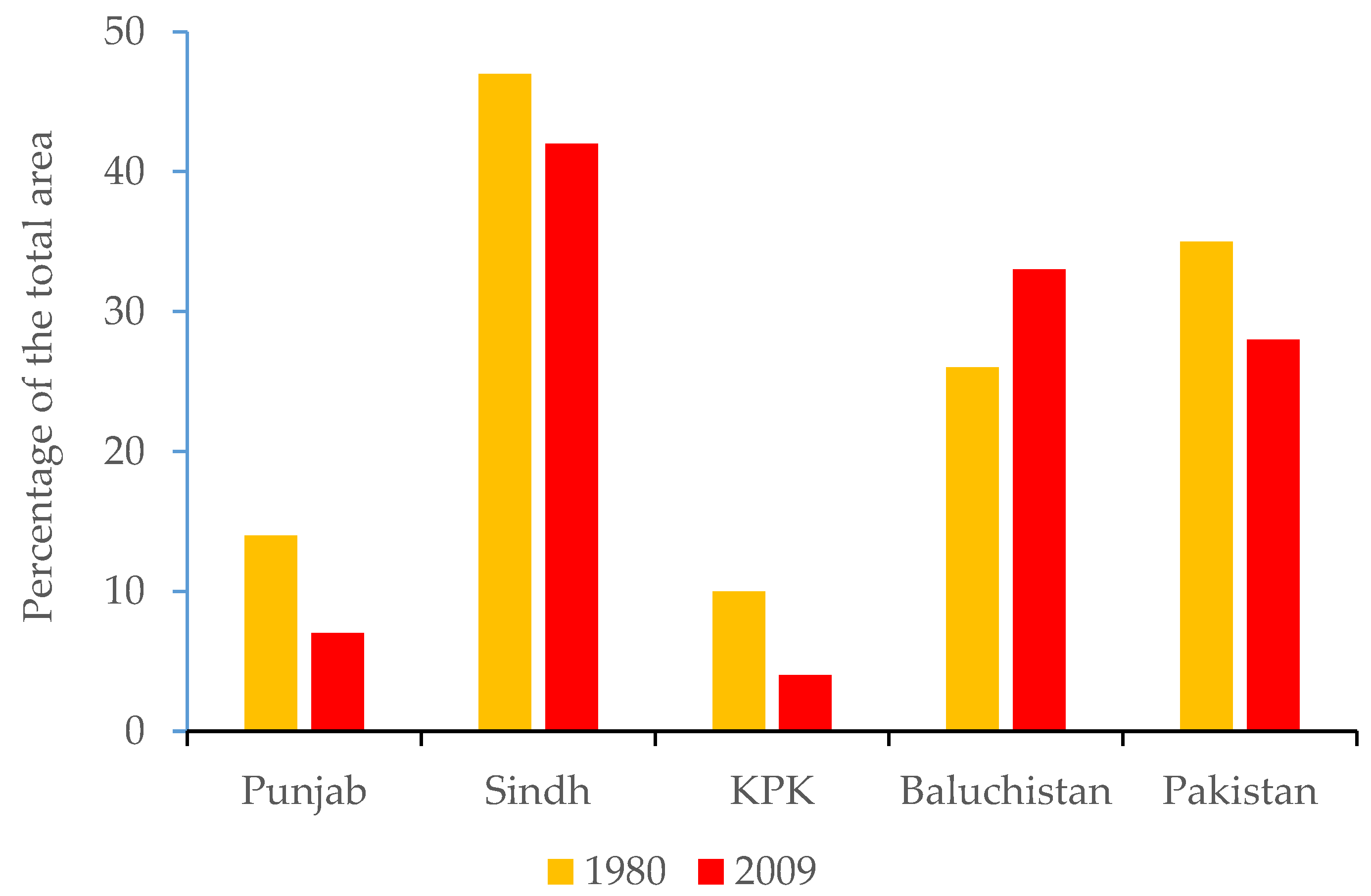 Sustainability 13 05303 g003 Sustainability 13 05303 g003