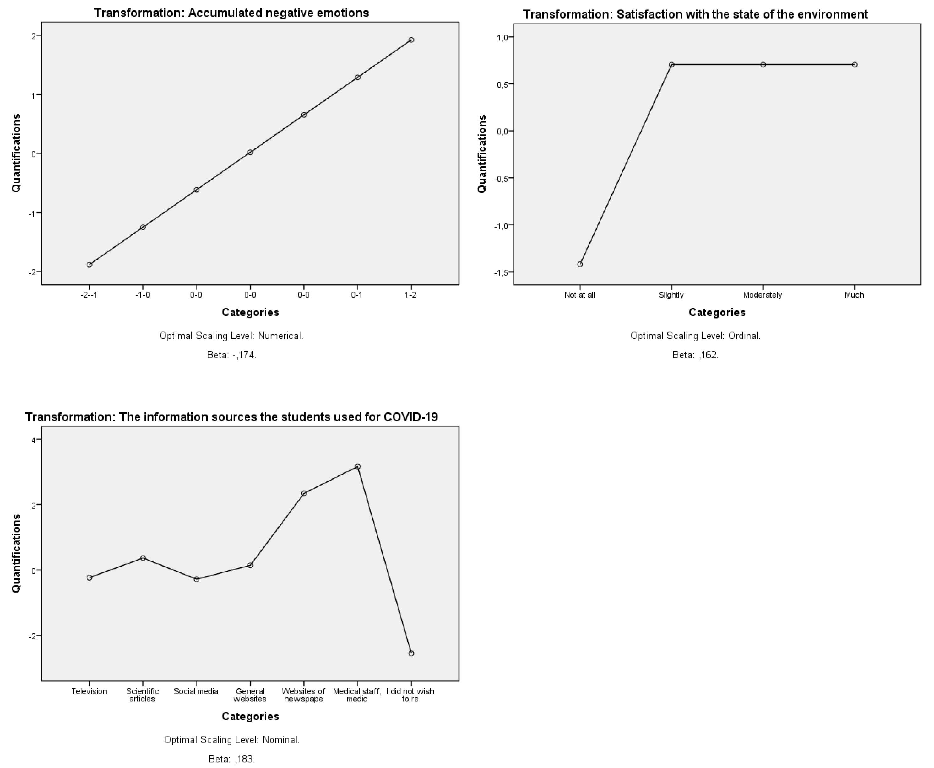 Sustainability 13 05307 g001b
