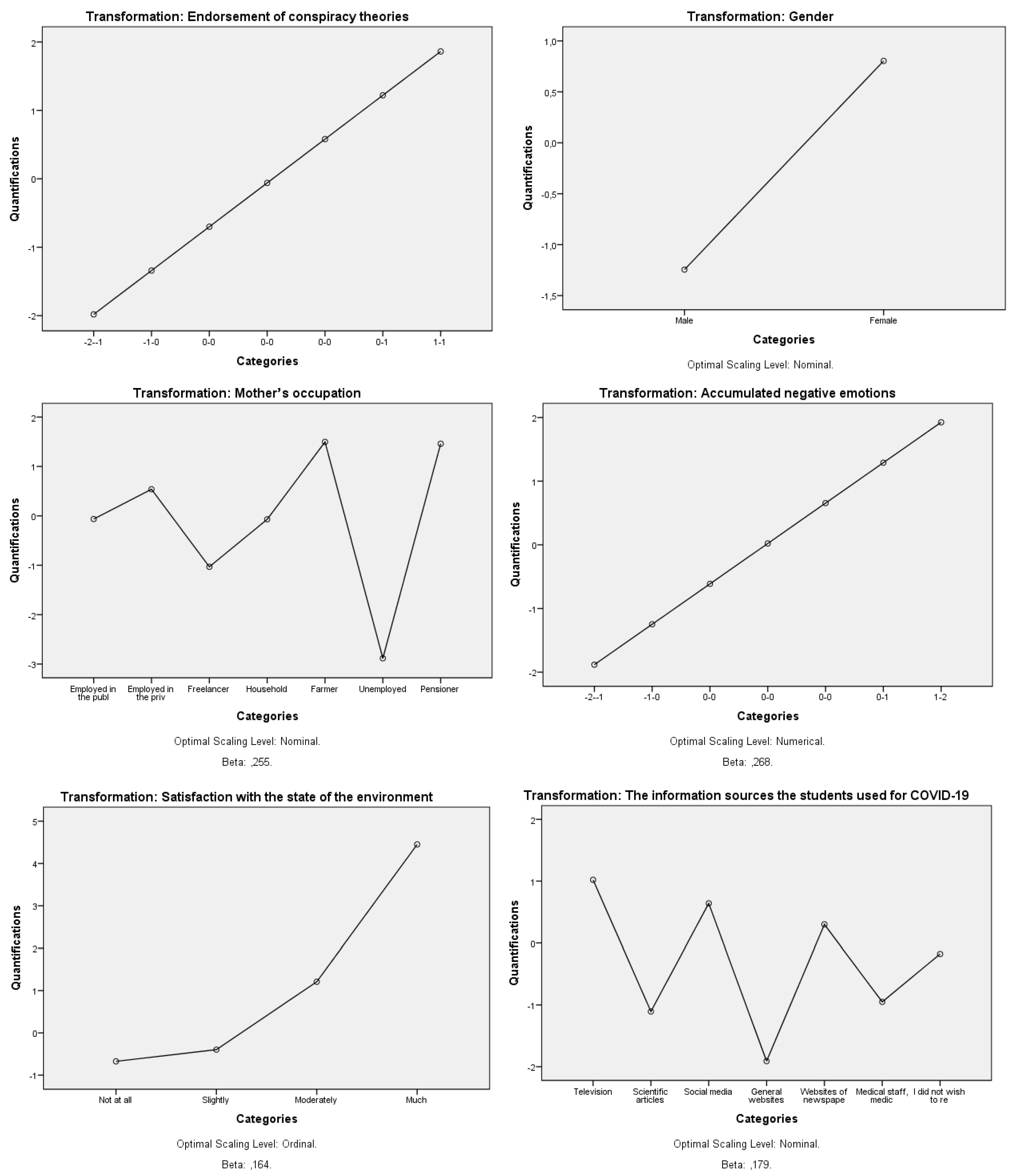 Sustainability 13 05307 g002