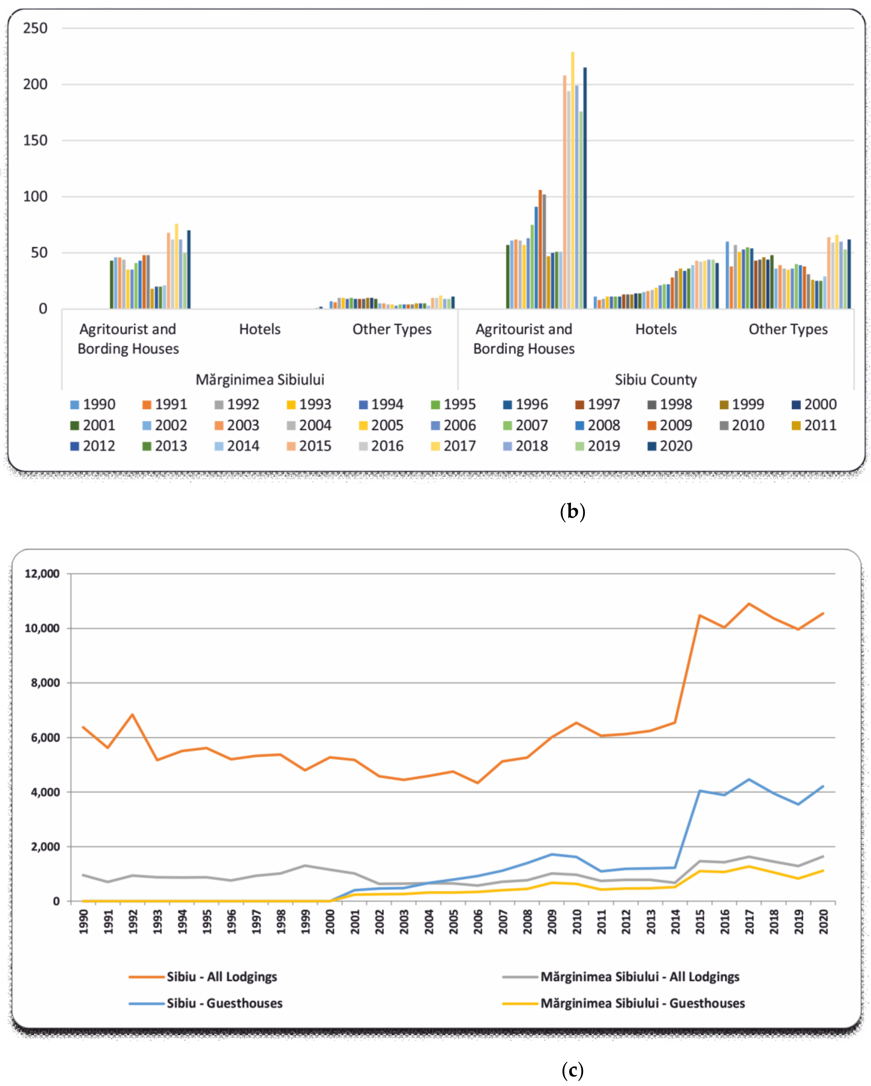 Sustainability 13 05309 g004b