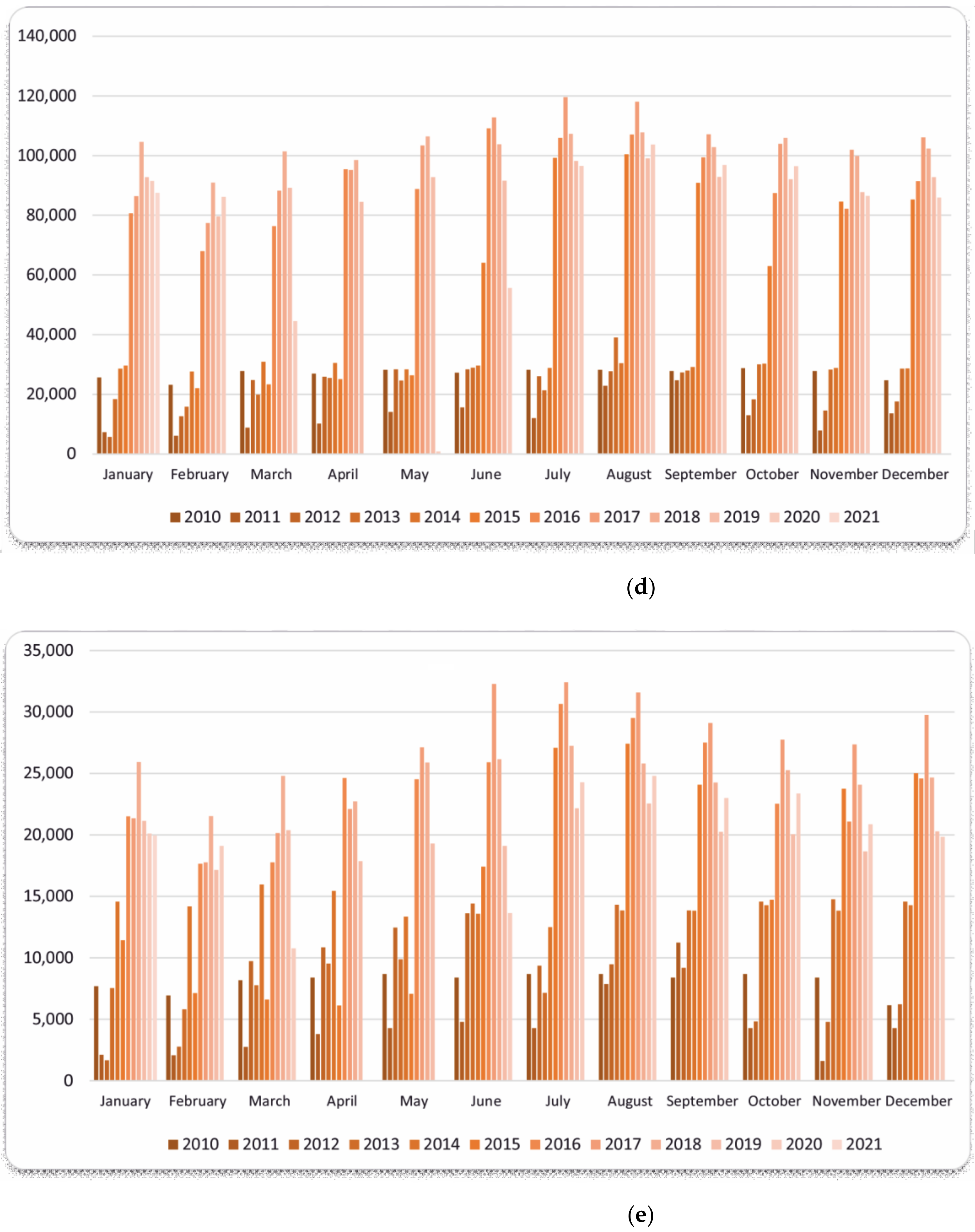 Sustainability 13 05309 g004c