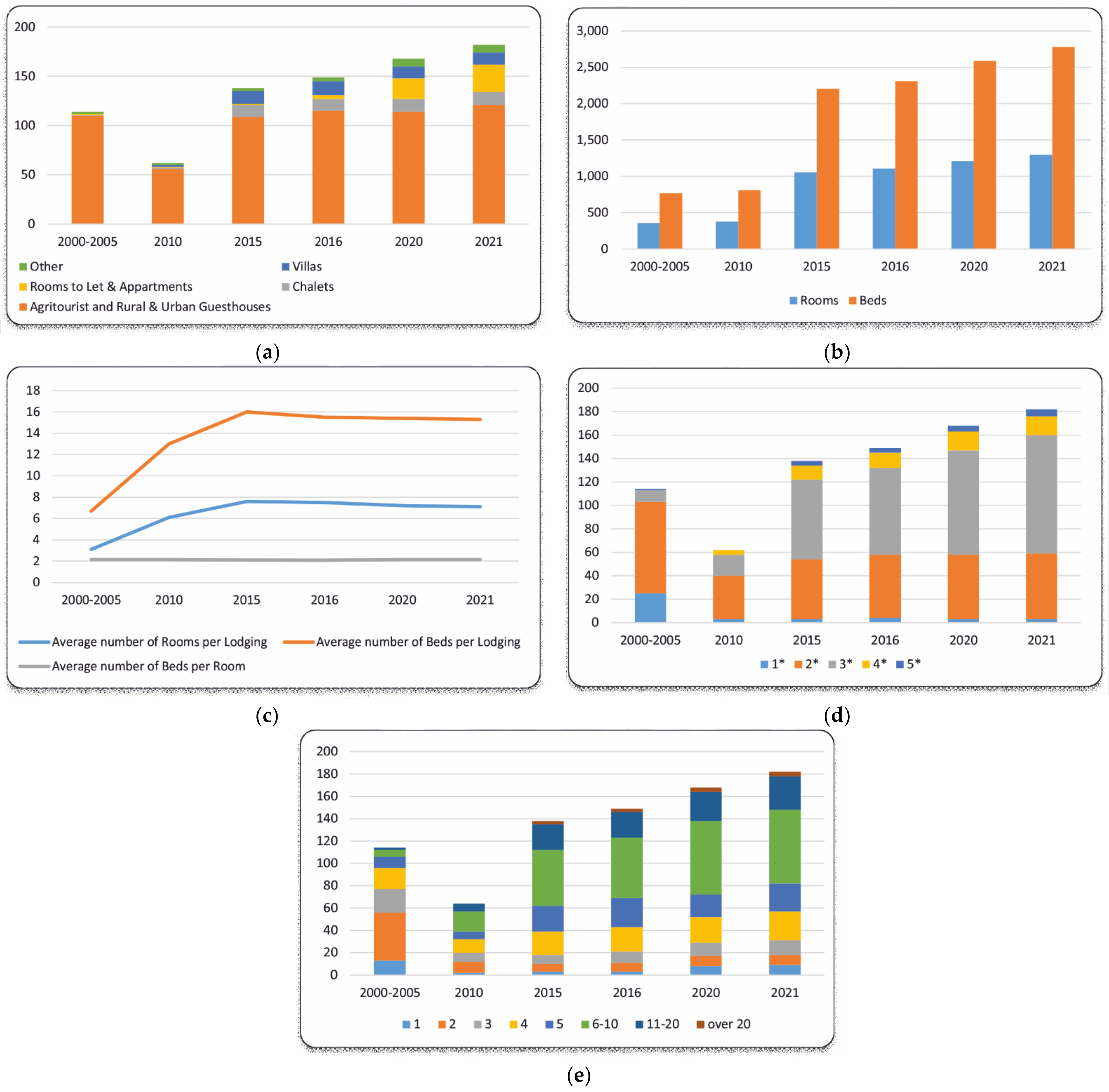 Sustainability 13 05309 g005