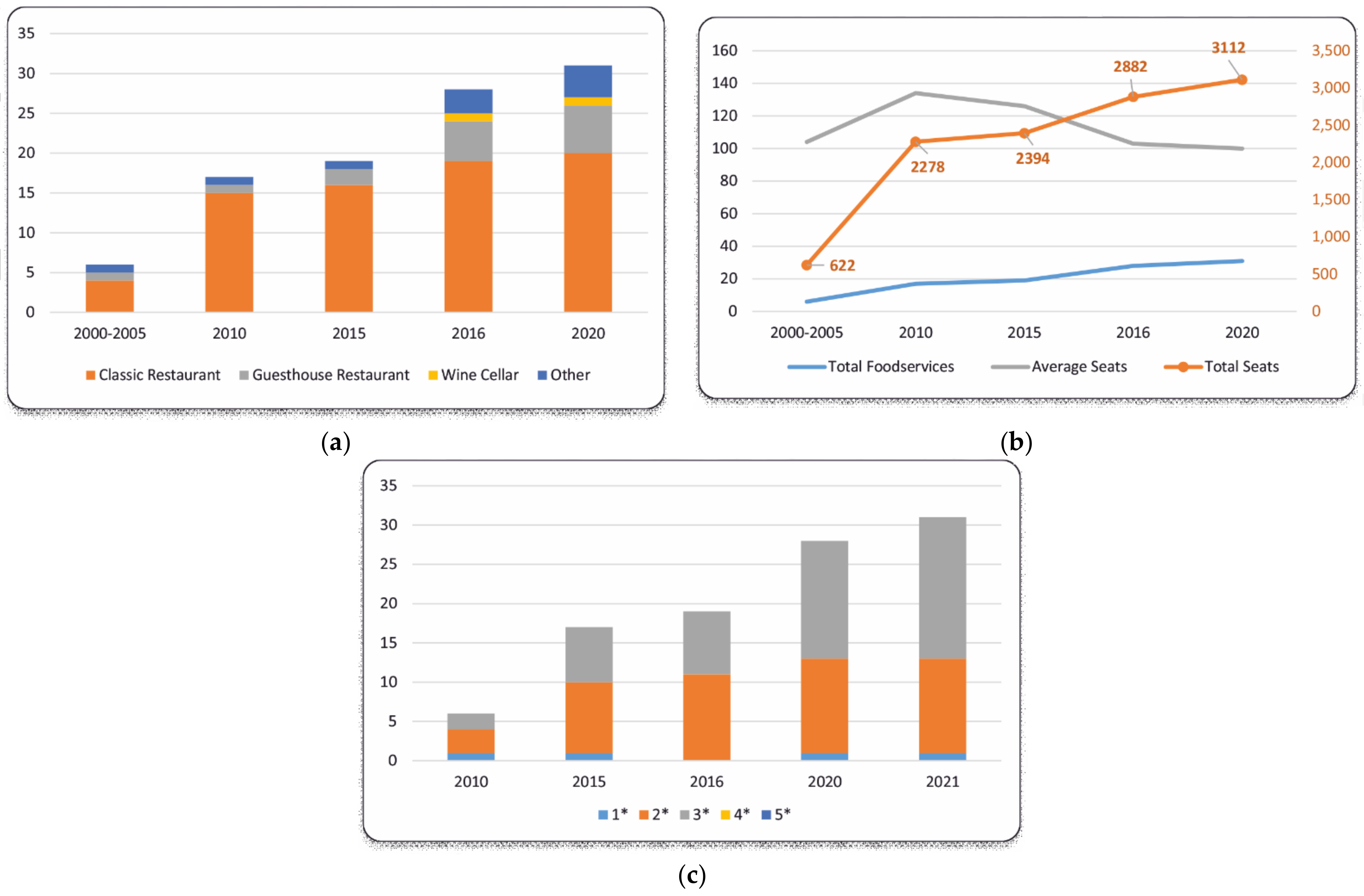 Sustainability 13 05309 g006