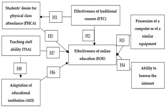 PDF) Advantages, Limitations and Recommendations for online learning during  COVID-19 pandemic era