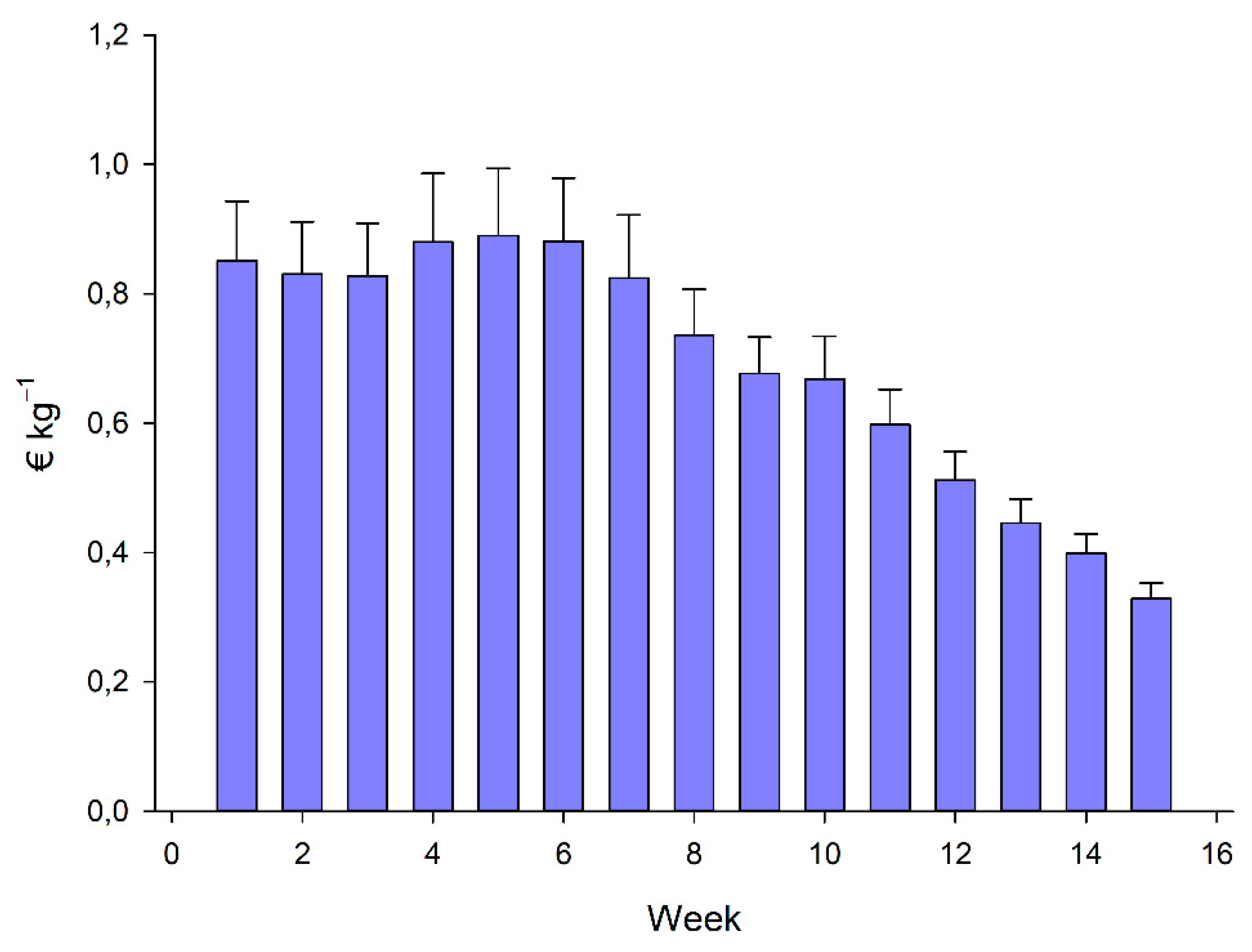 Sustainability 13 05313 g002