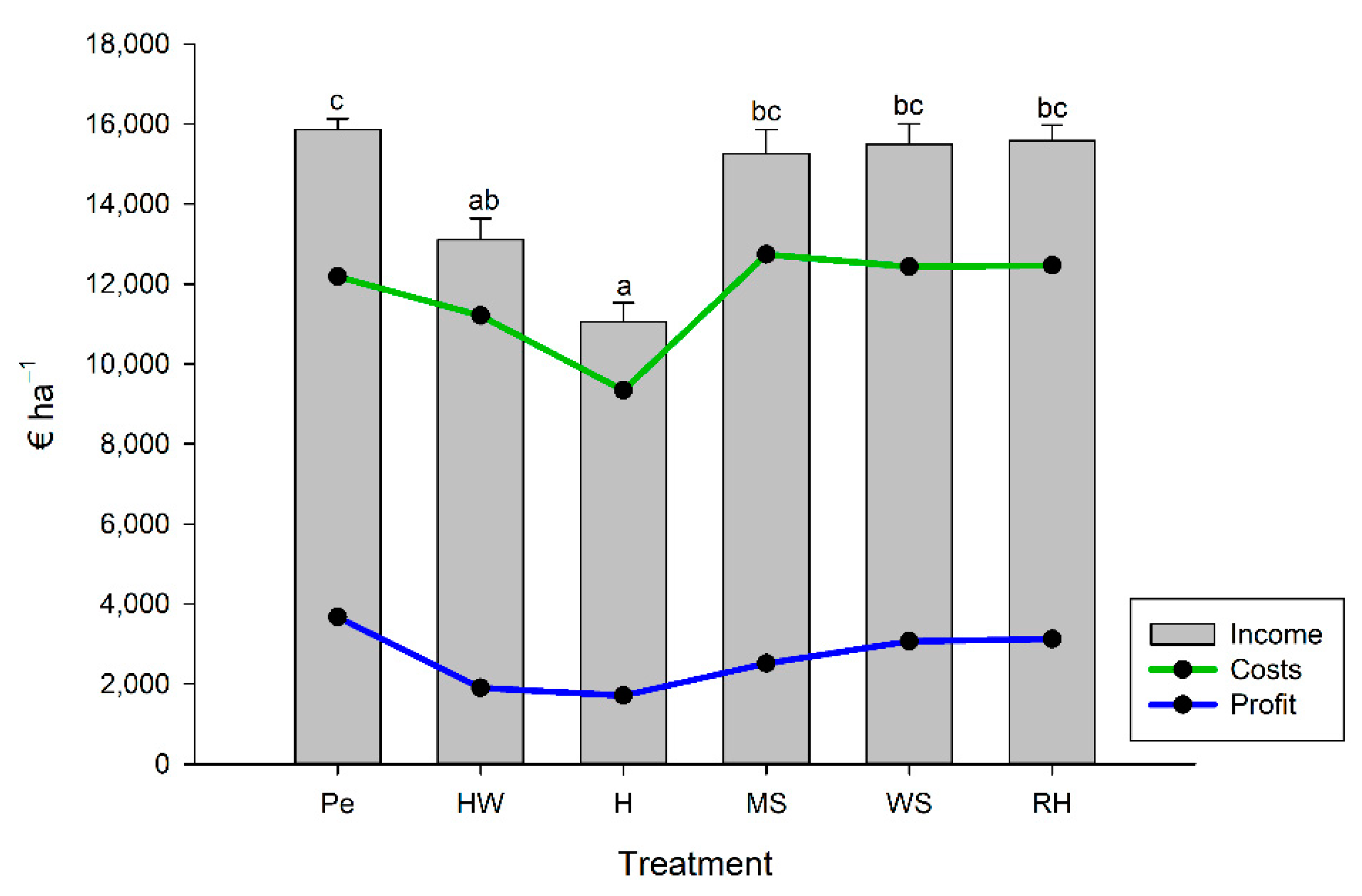 Sustainability 13 05313 g003