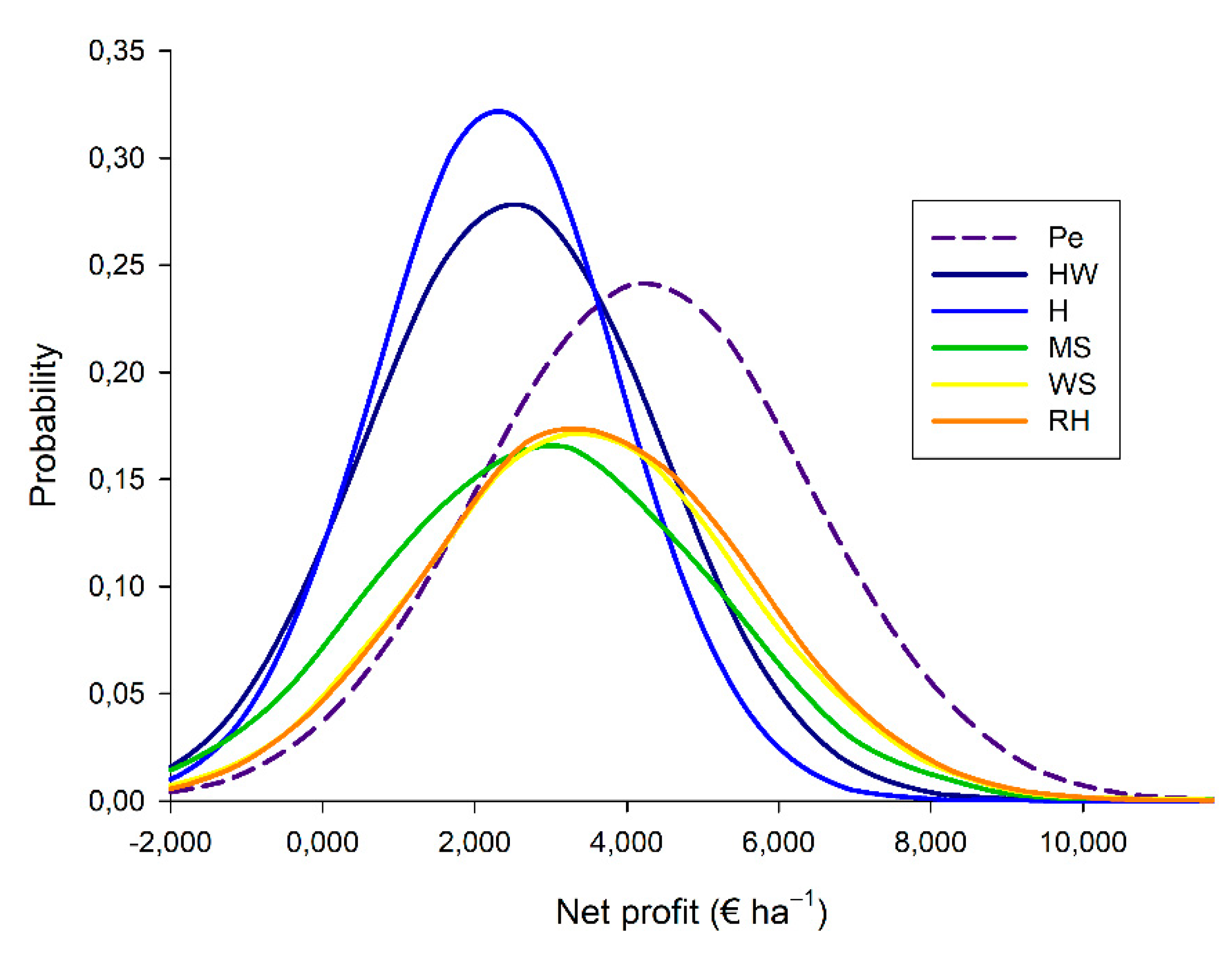 Sustainability 13 05313 g005