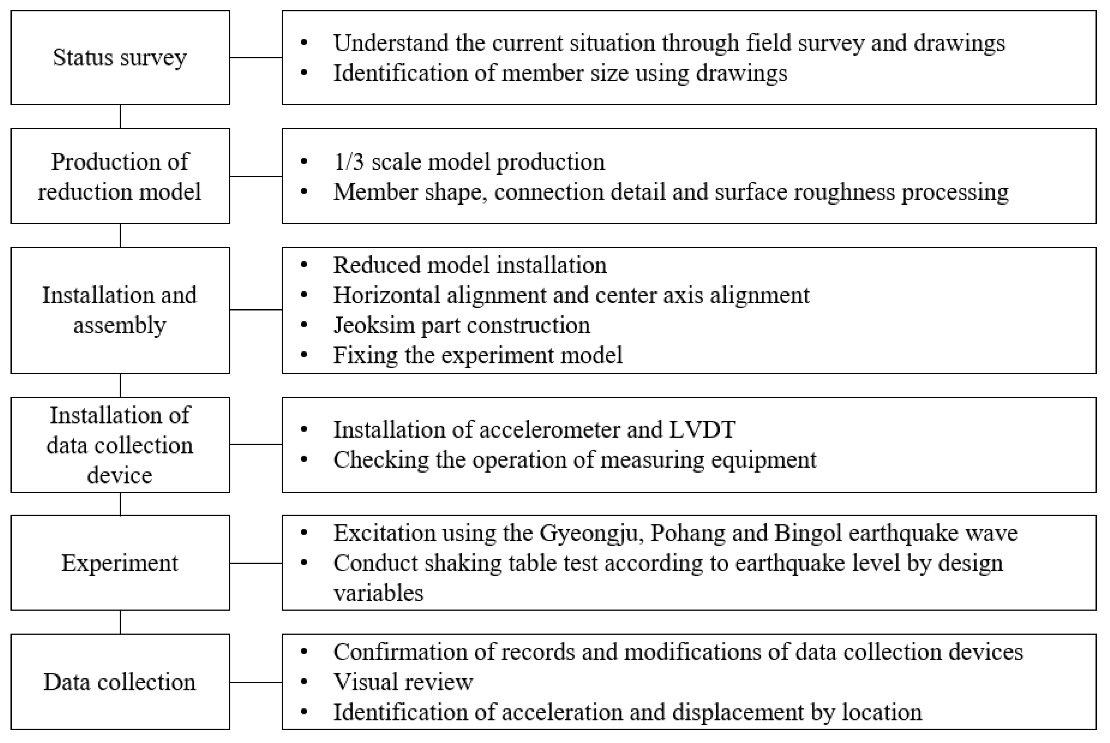 Sustainability 13 05314 g003 550