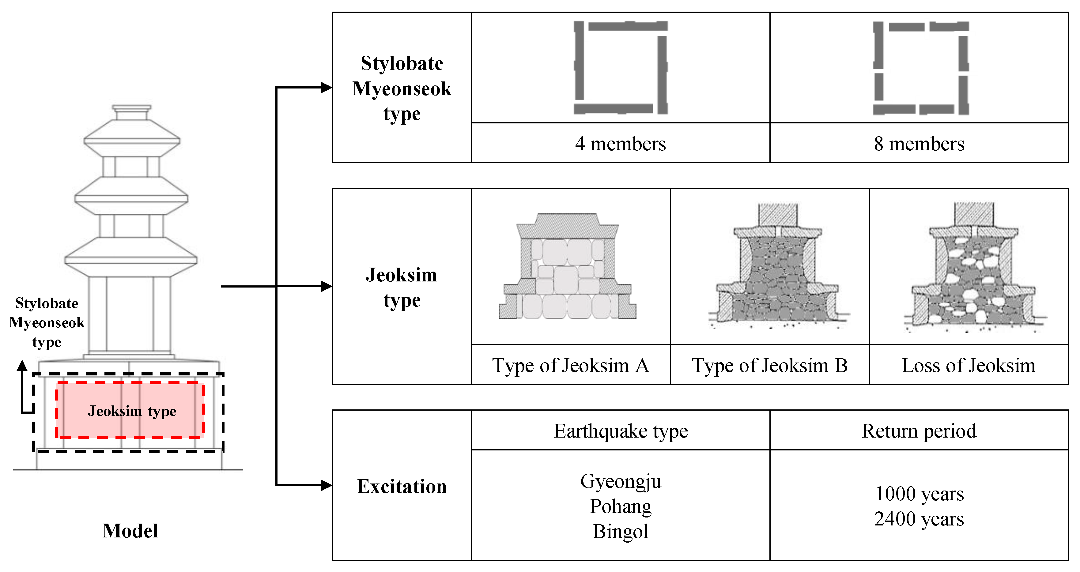 Sustainability 13 05314 g004 550