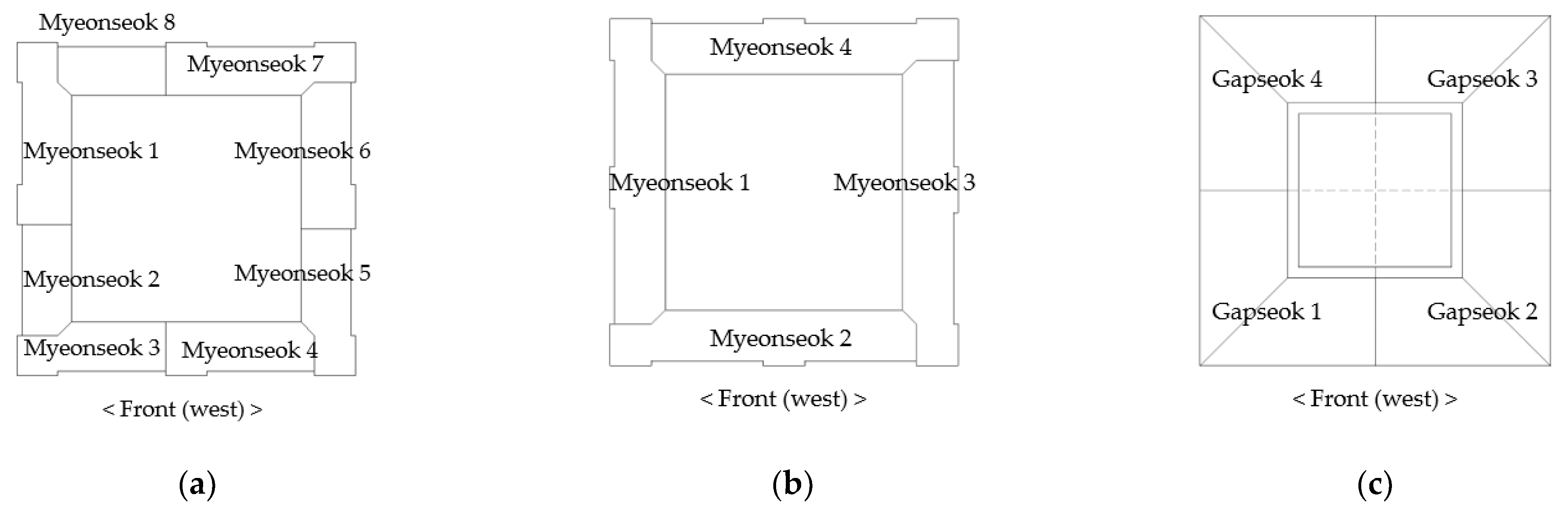 Sustainability 13 05314 g005 550