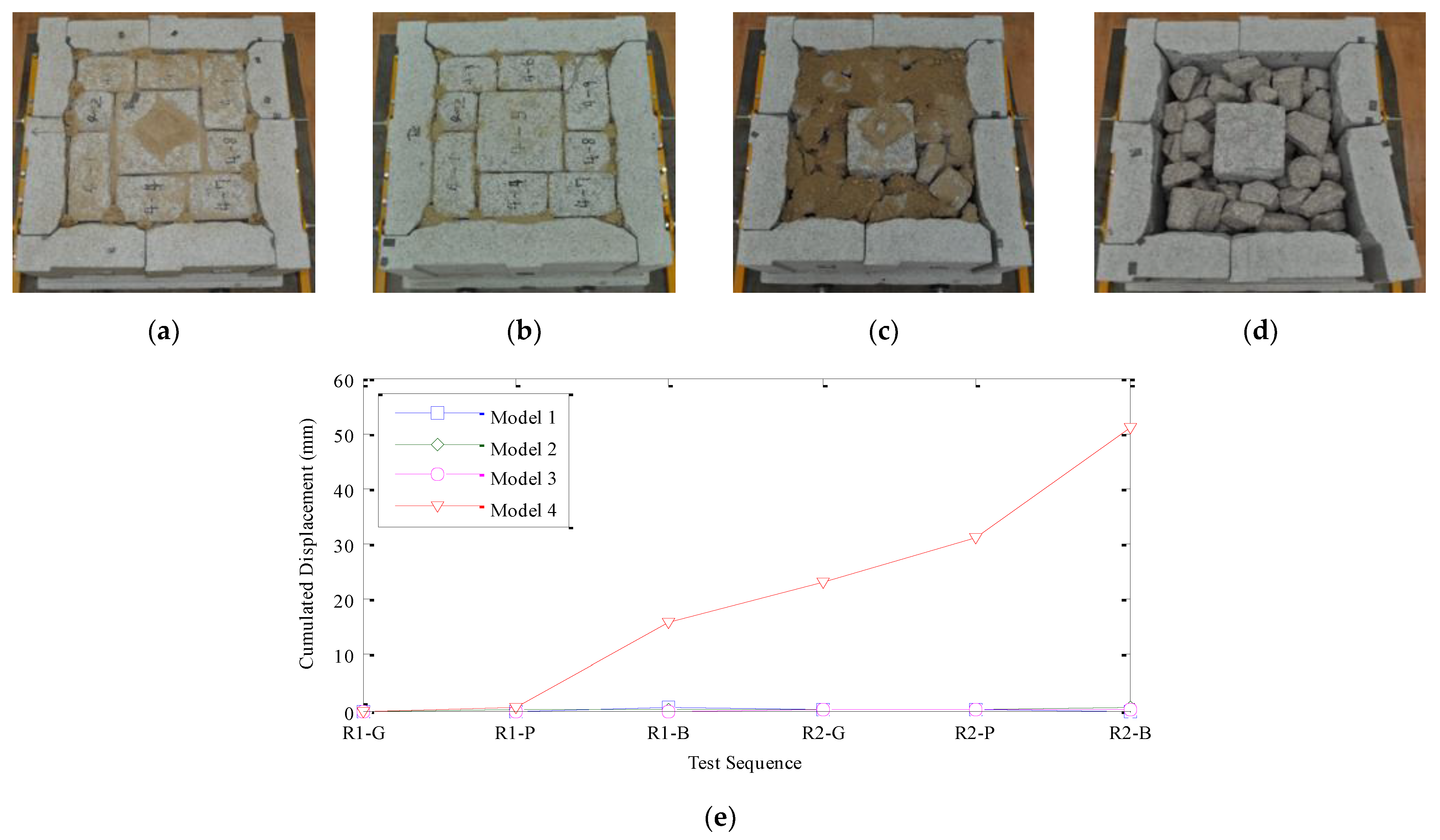 Sustainability 13 05314 g006 550