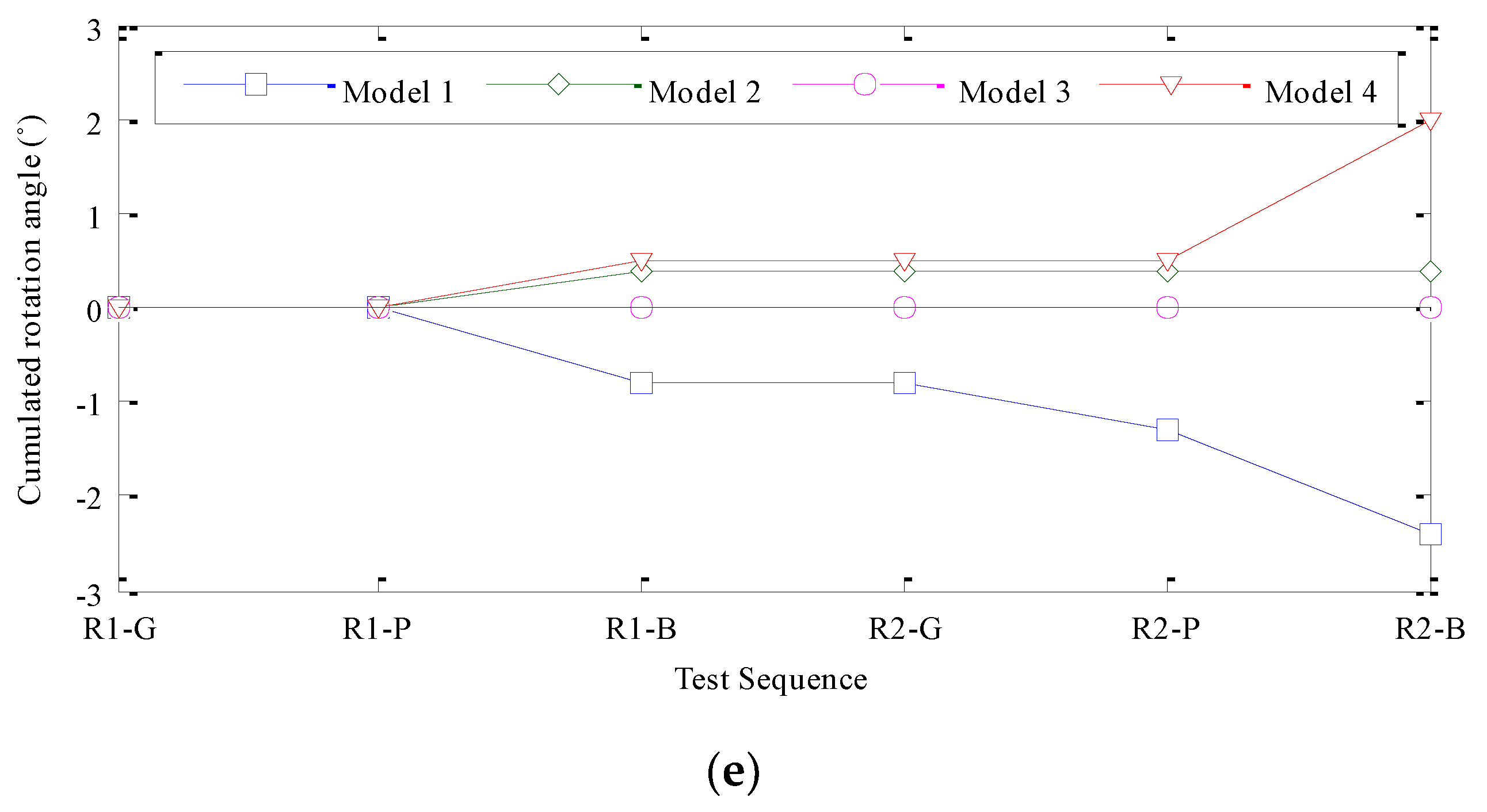 Sustainability 13 05314 g007b 550