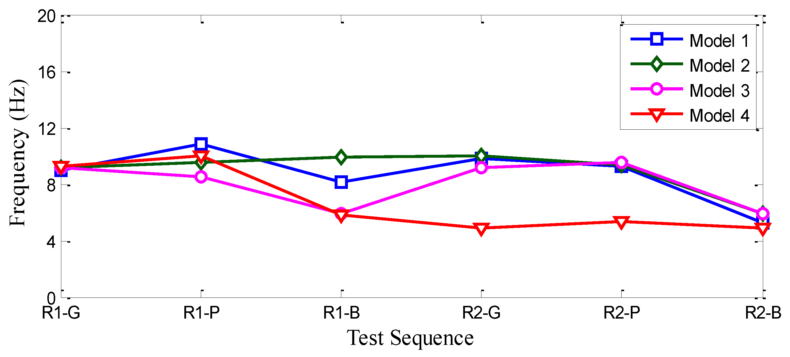 Sustainability 13 05314 g008 550