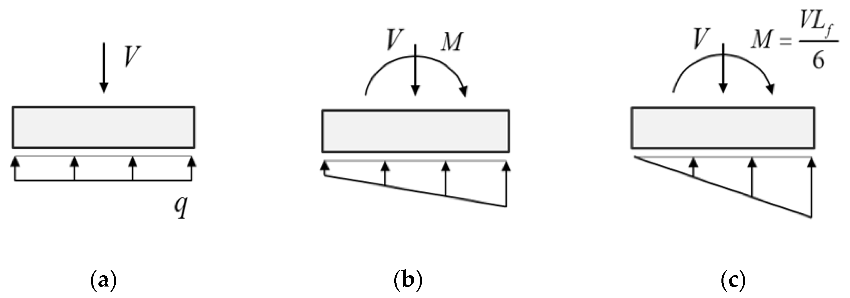 Sustainability 13 05314 g009 550