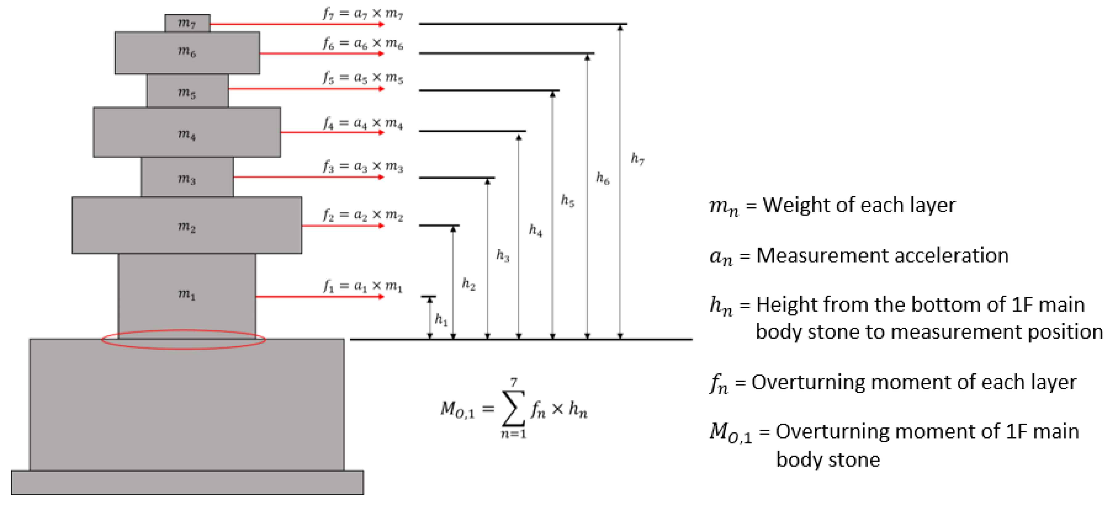 Sustainability 13 05314 g010 550
