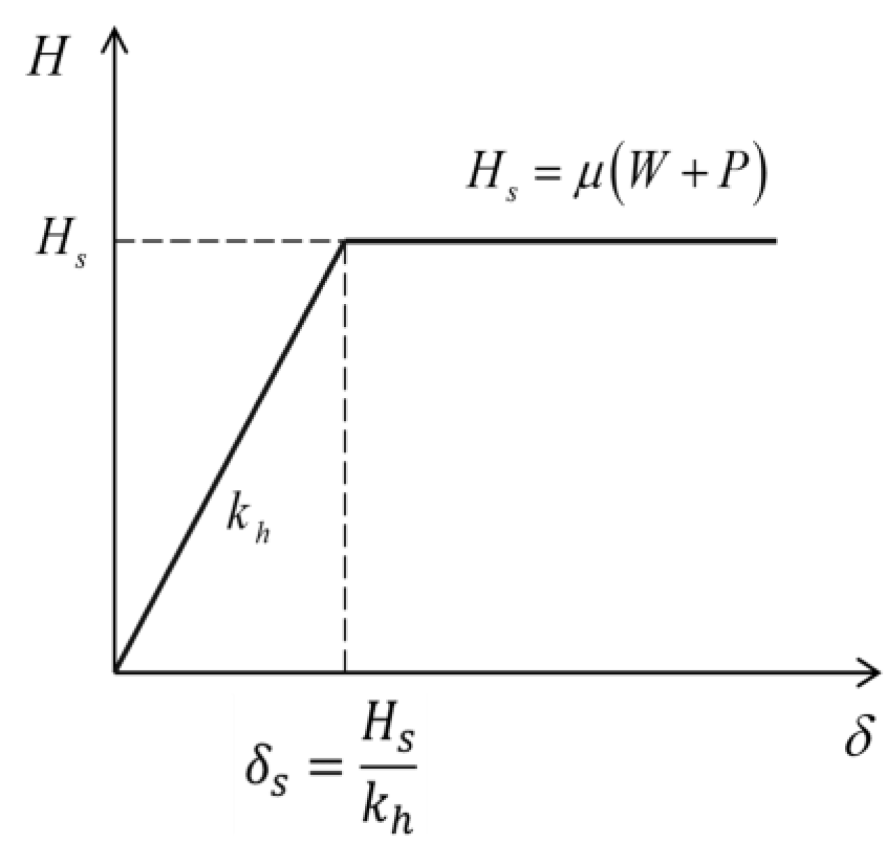 Sustainability 13 05314 g011 550