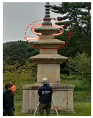 Sustainability 13 05314 i001