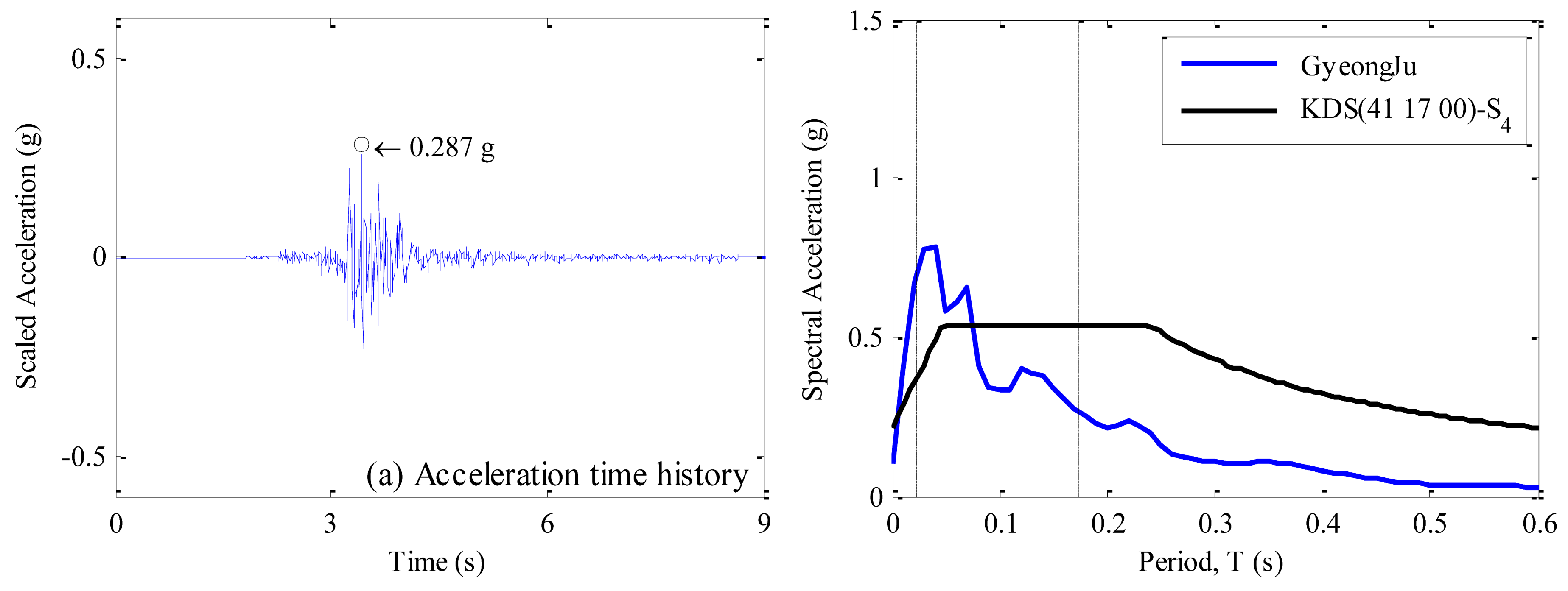 Sustainability 13 05314 i004