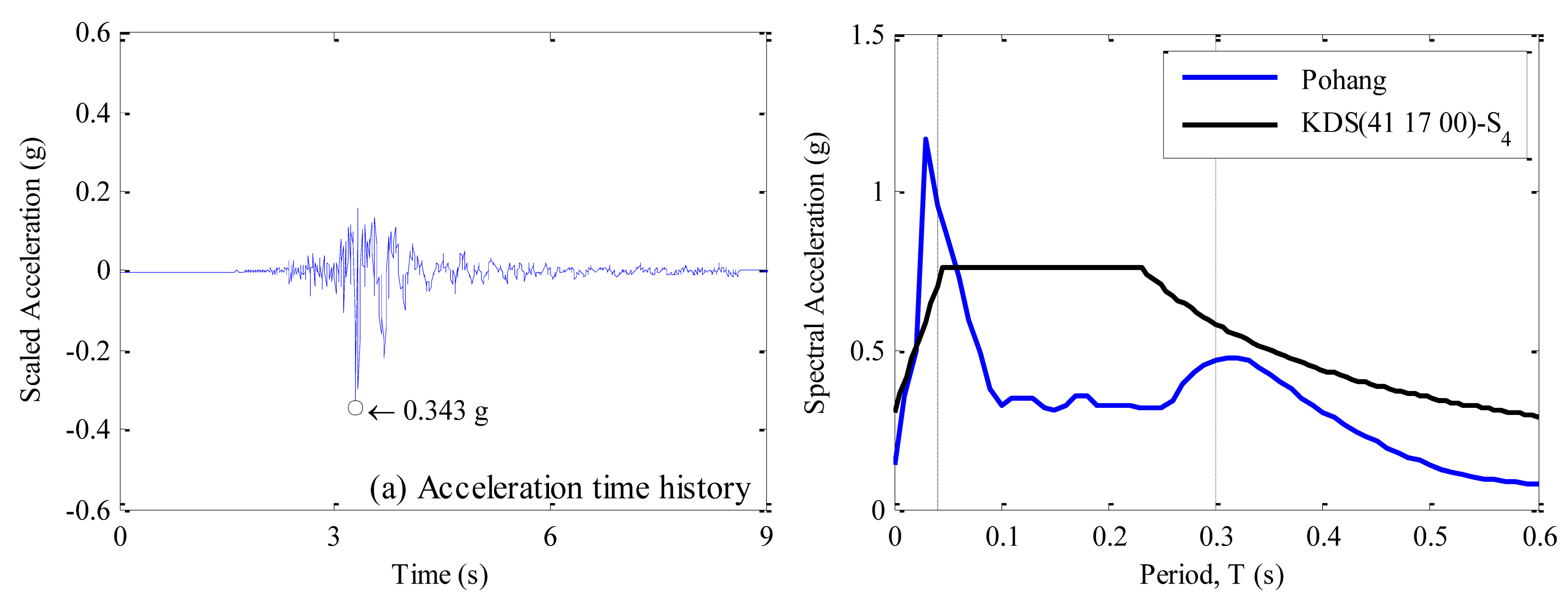 Sustainability 13 05314 i008