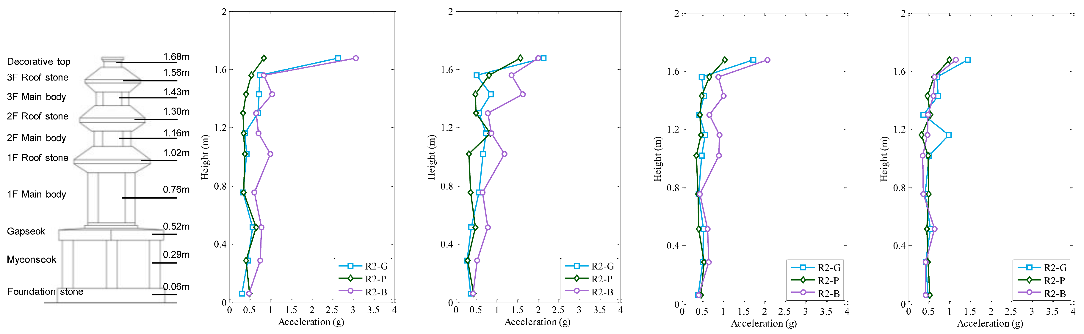 Sustainability 13 05314 i011