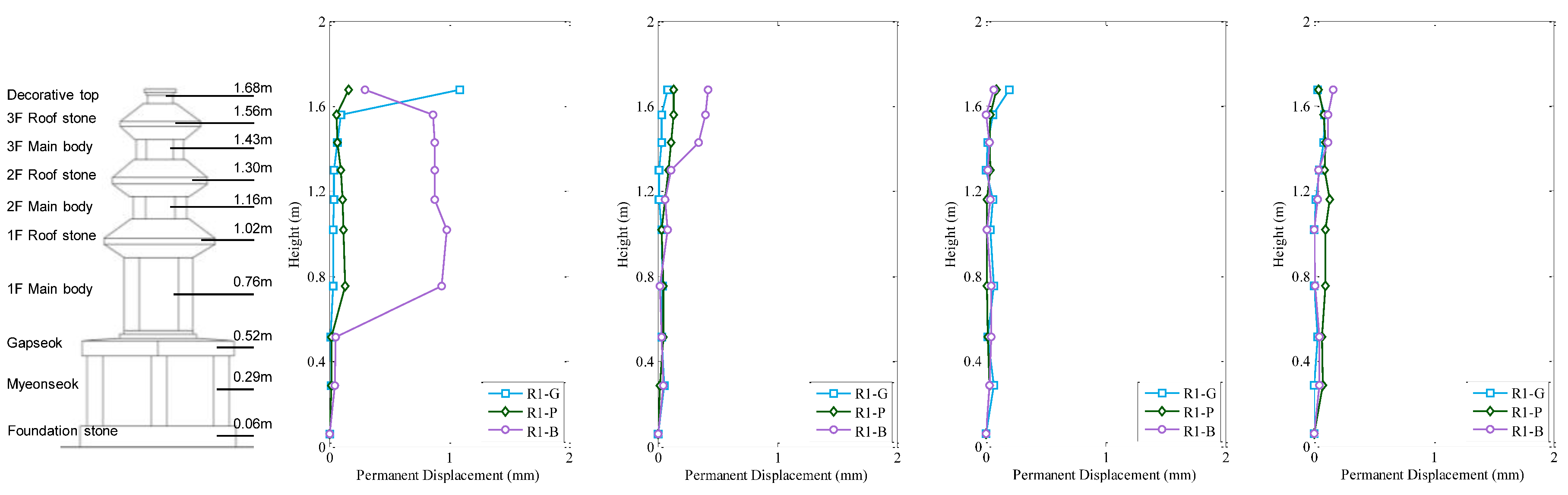 Sustainability 13 05314 i012